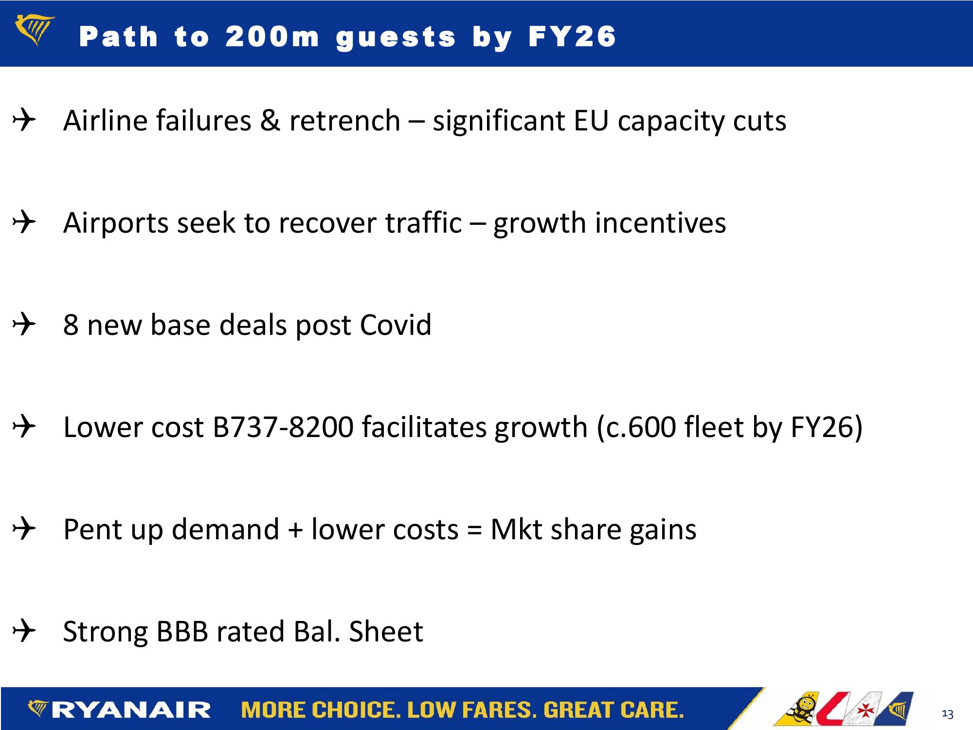 Ryanair May 2021 slide image #13