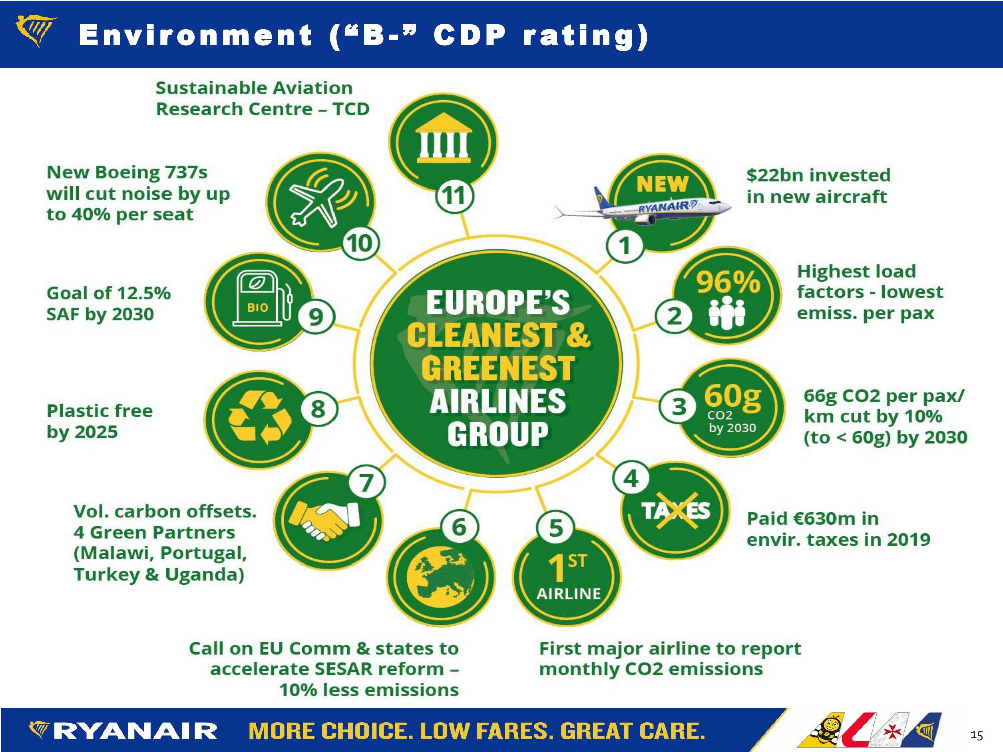 Ryanair May 2021 slide image #15