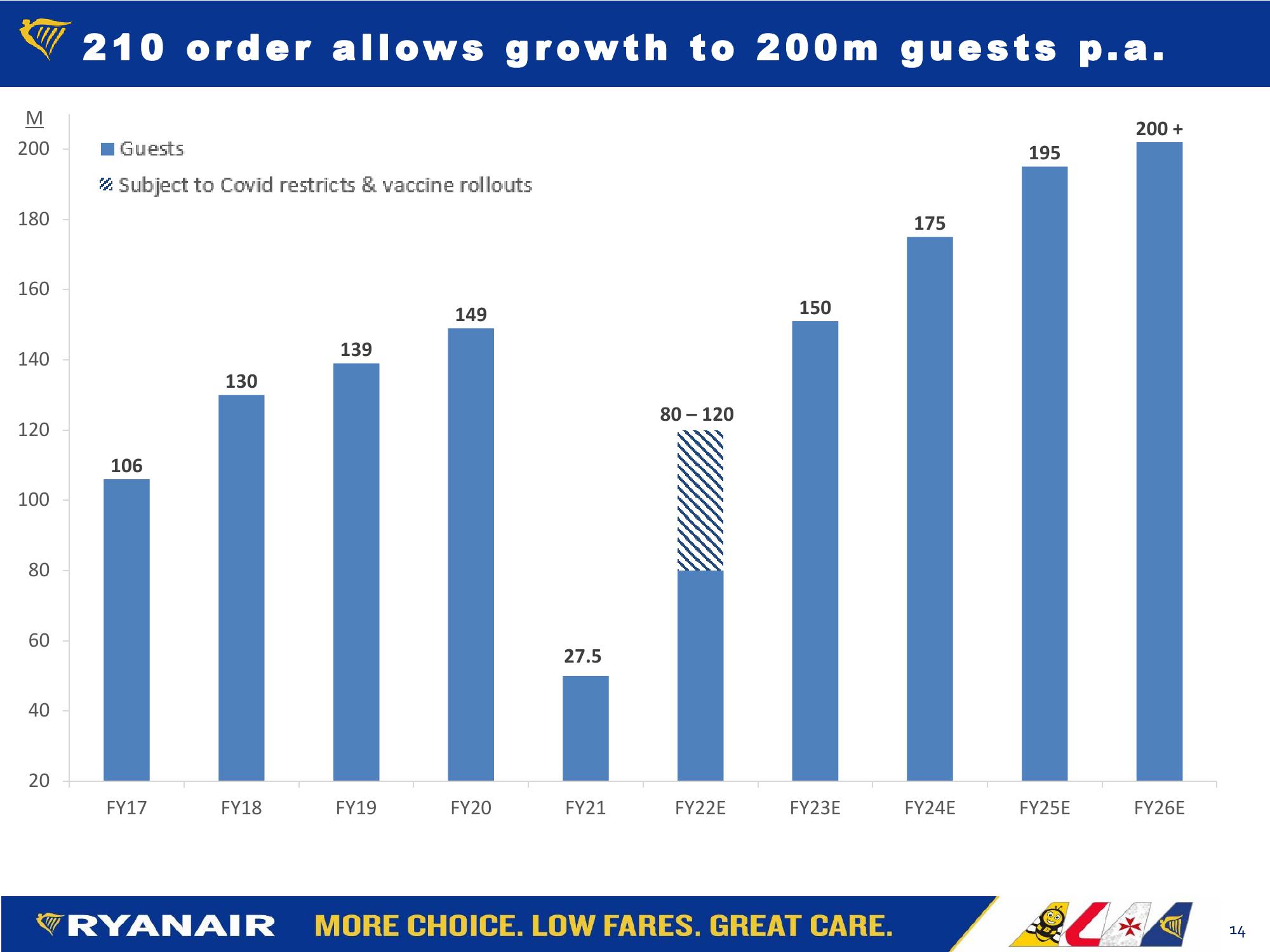 Ryanair May 2021 slide image #14