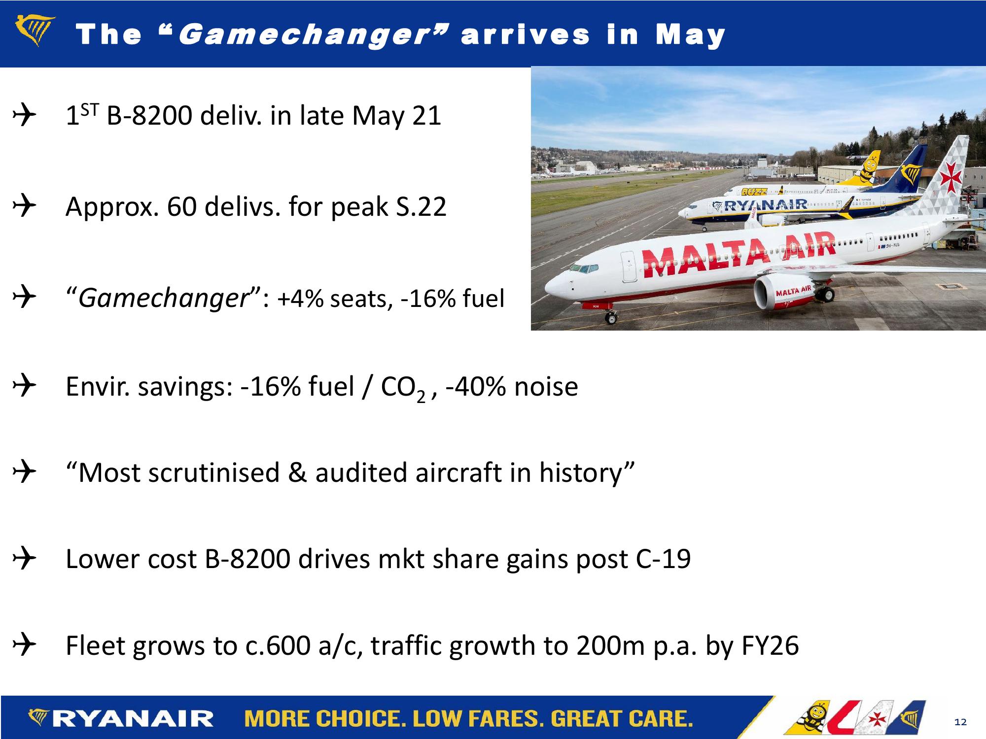 Ryanair May 2021 slide image #12