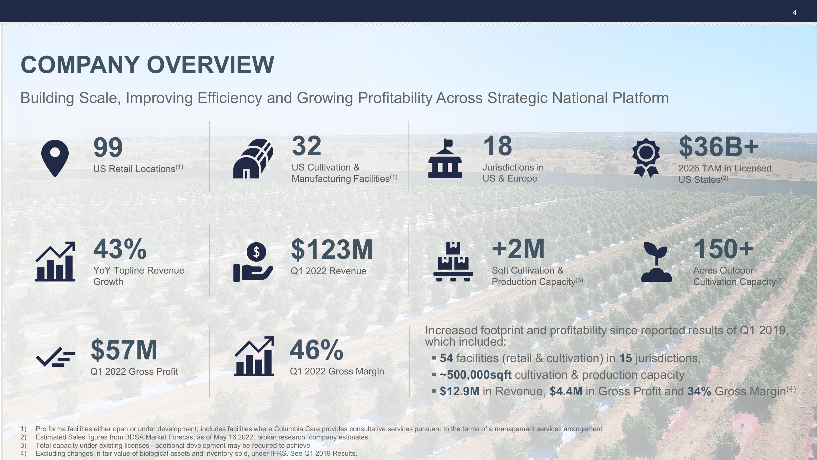 1Q22 Investor Update slide image #4