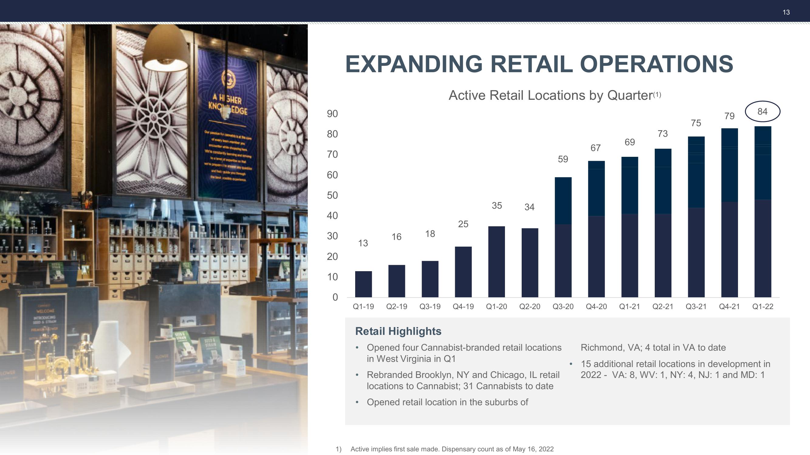 1Q22 Investor Update slide image #13