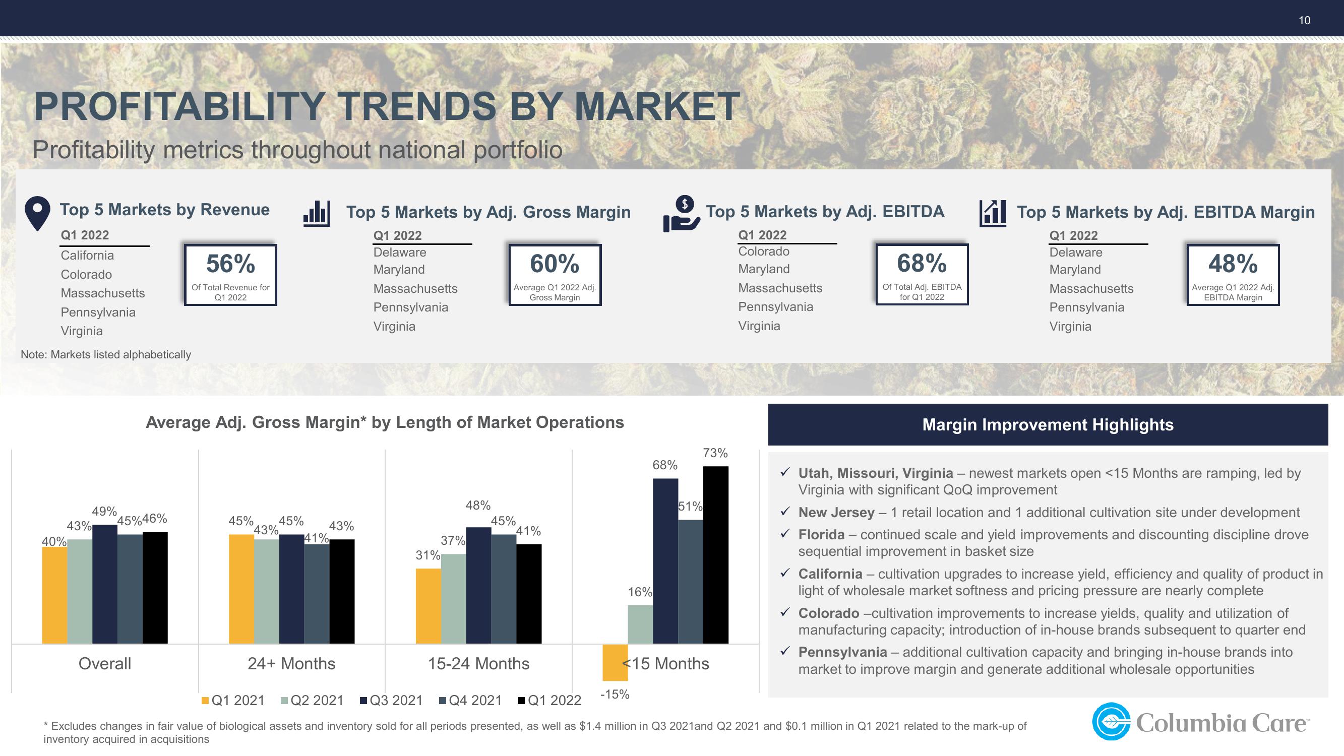 1Q22 Investor Update slide image #10