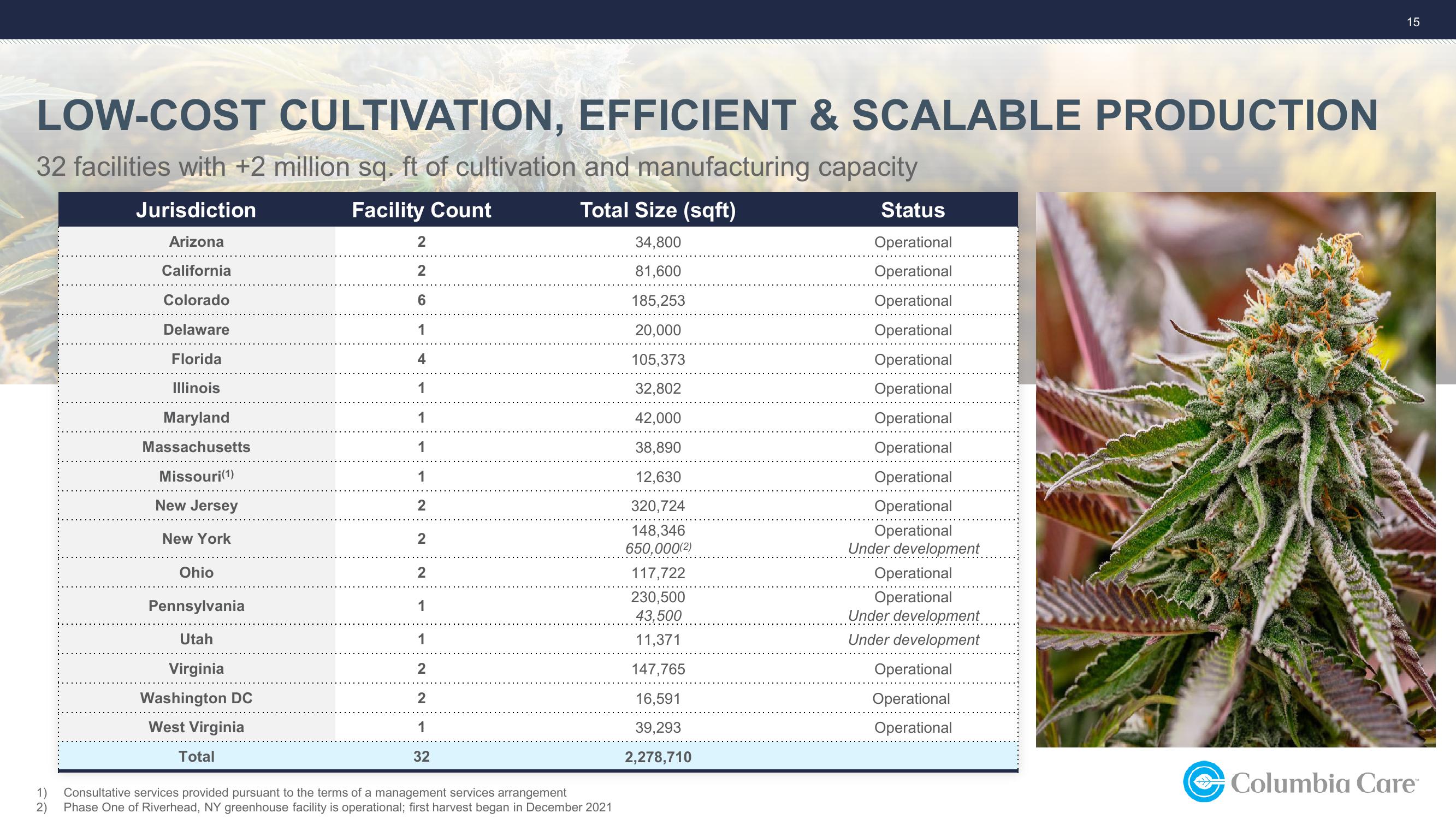 1Q22 Investor Update slide image #15