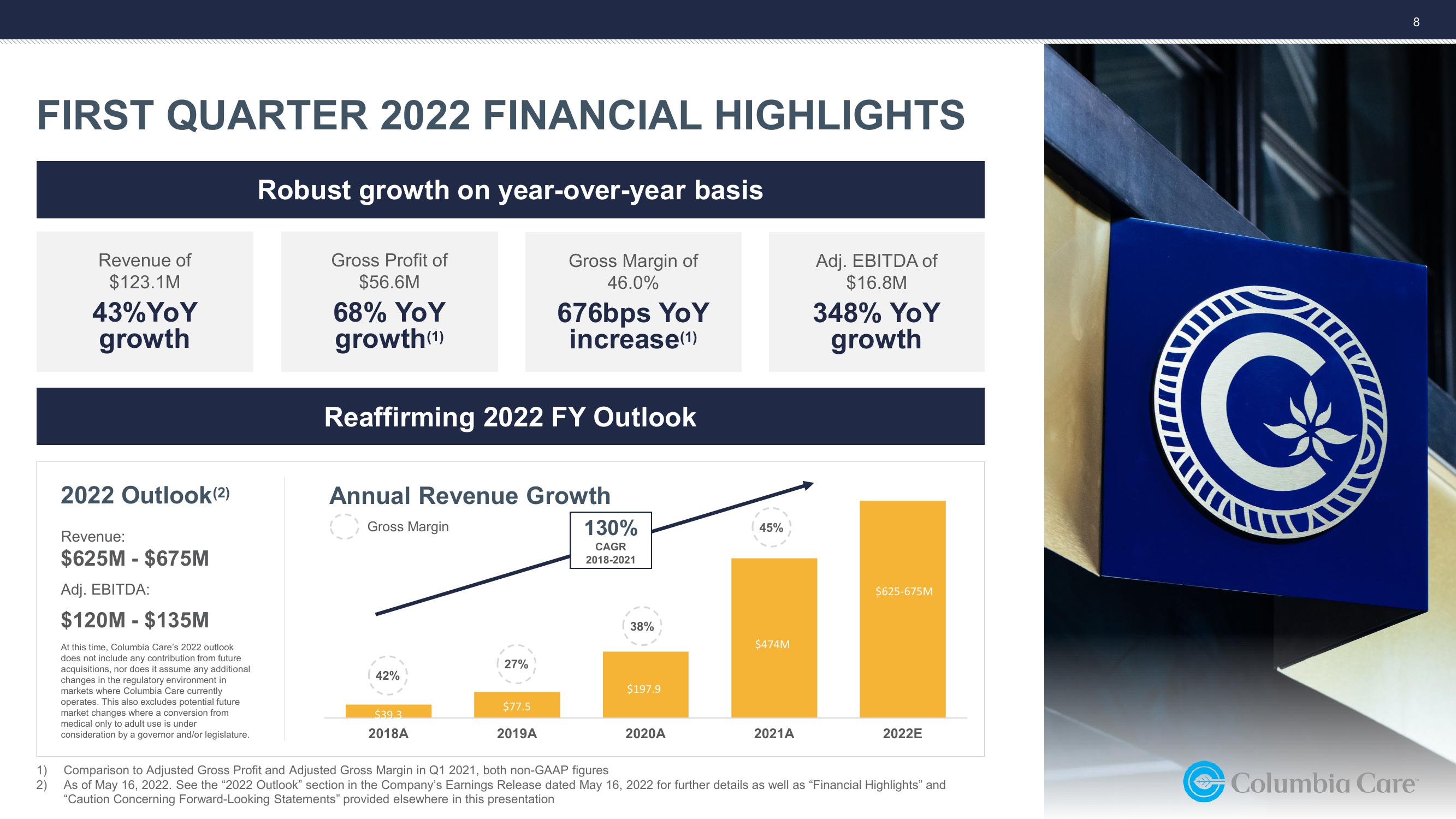 1Q22 Investor Update slide image #8