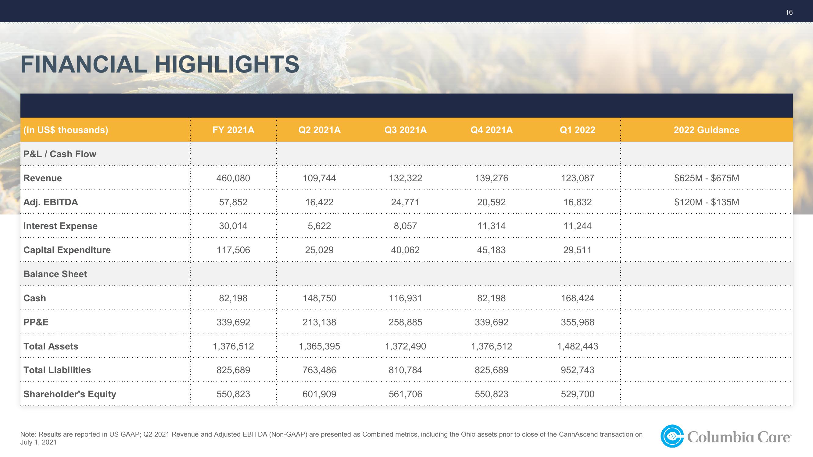 1Q22 Investor Update slide image #16