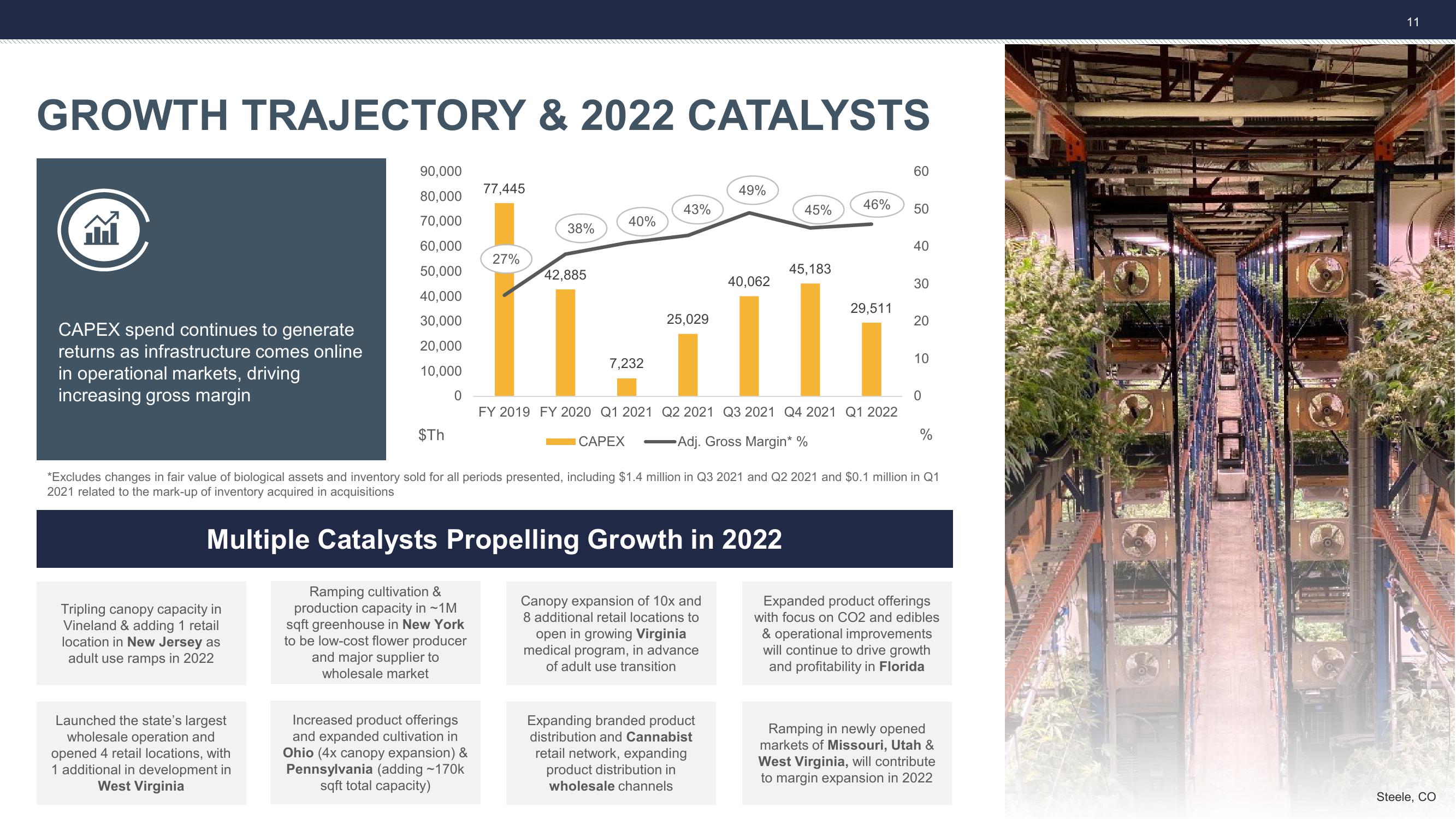 1Q22 Investor Update slide image #11