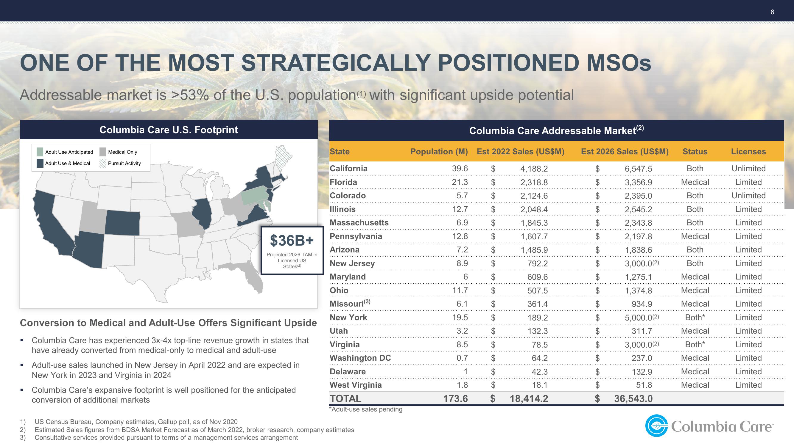 1Q22 Investor Update slide image #6