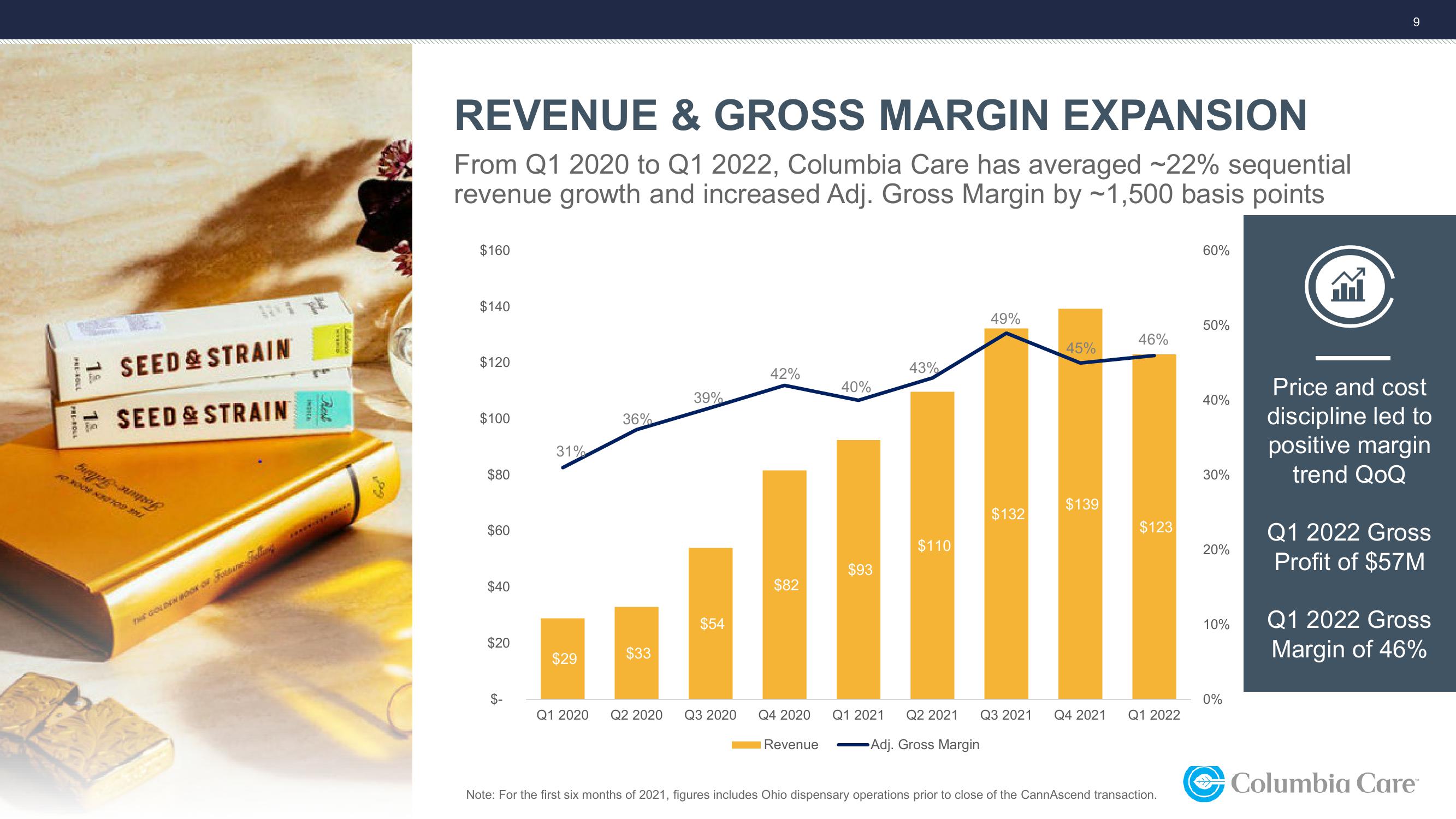 1Q22 Investor Update slide image #9