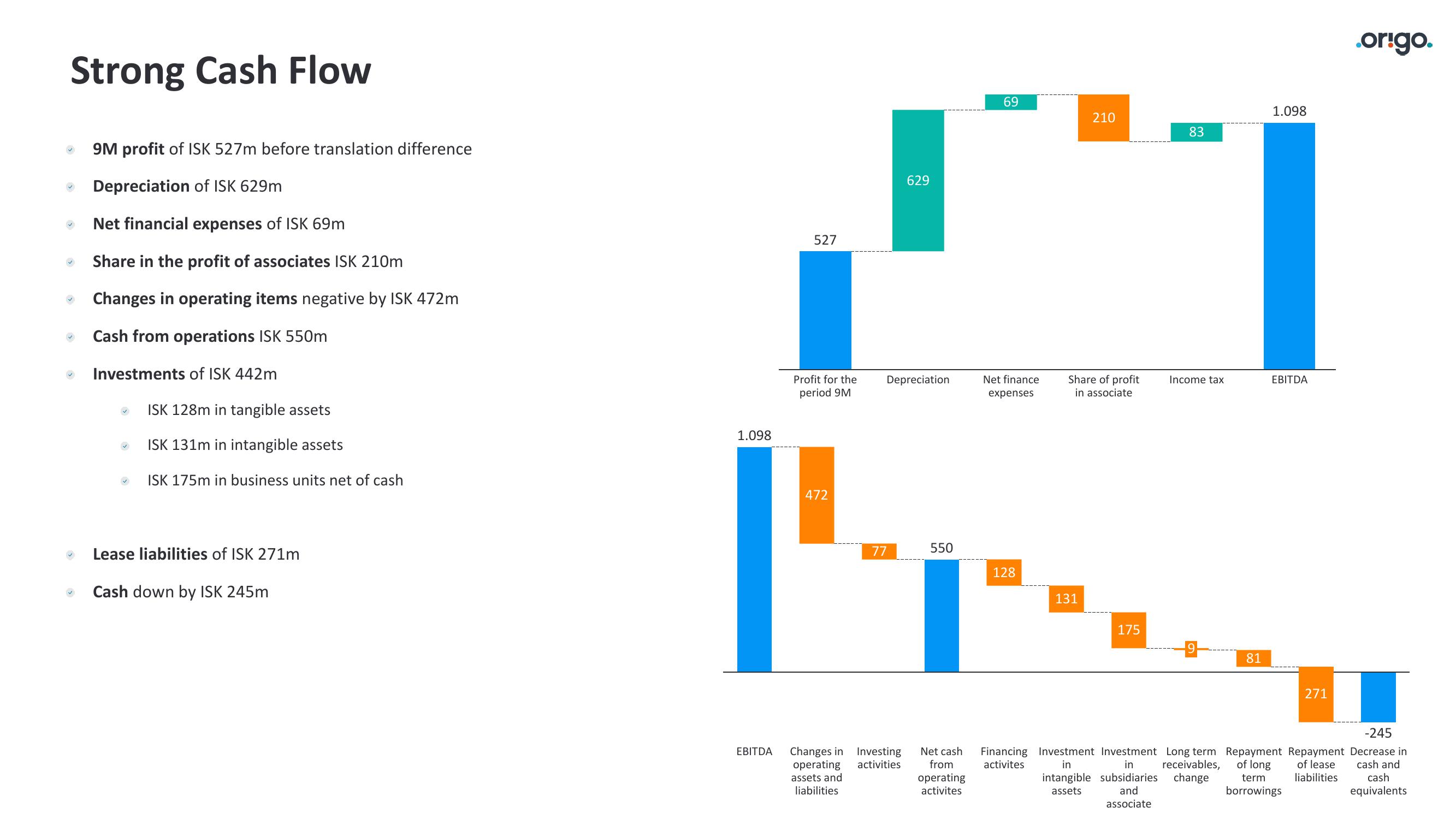 Origo Results Presentation Deck slide image #14