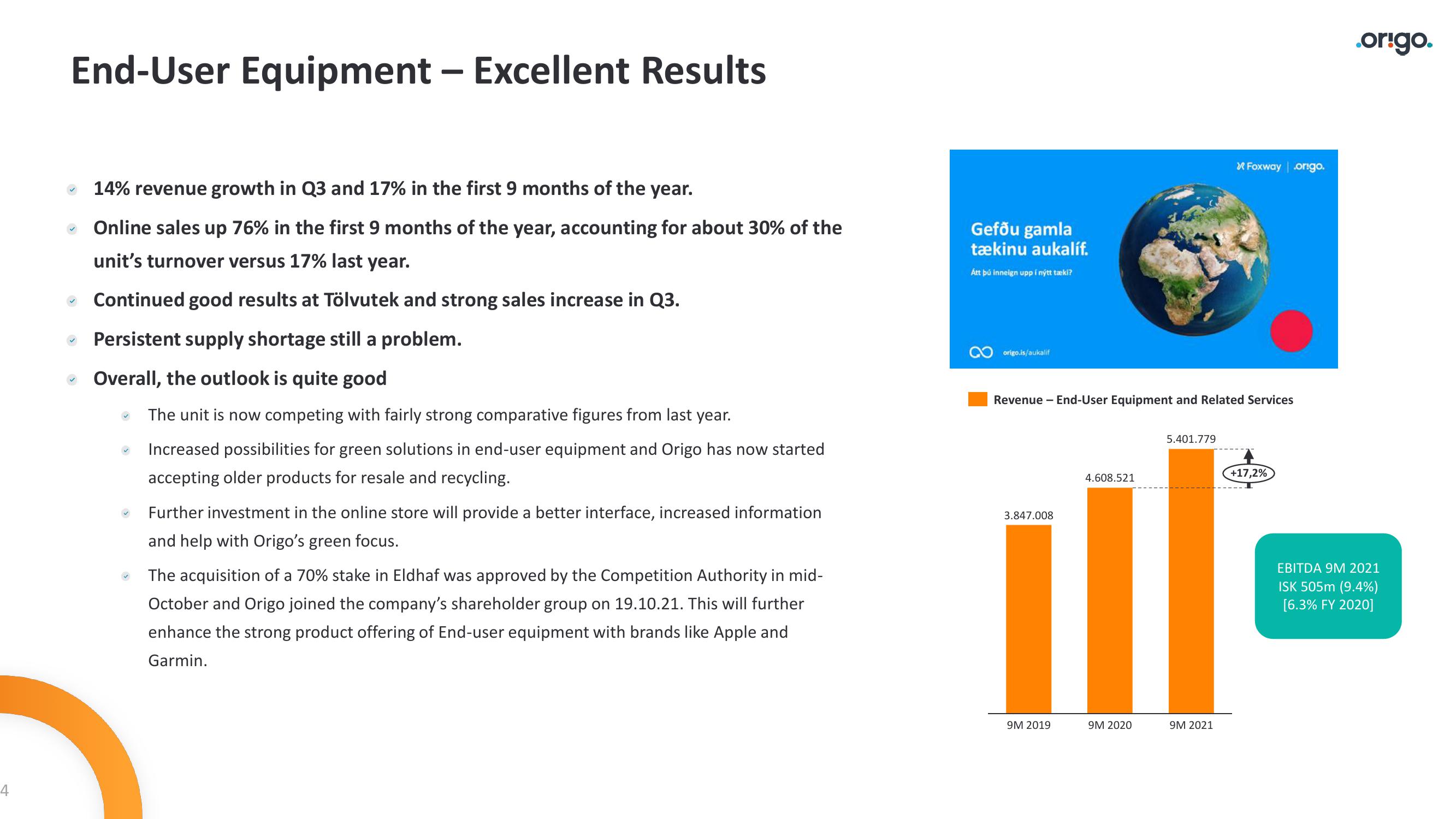 Origo Results Presentation Deck slide image #4