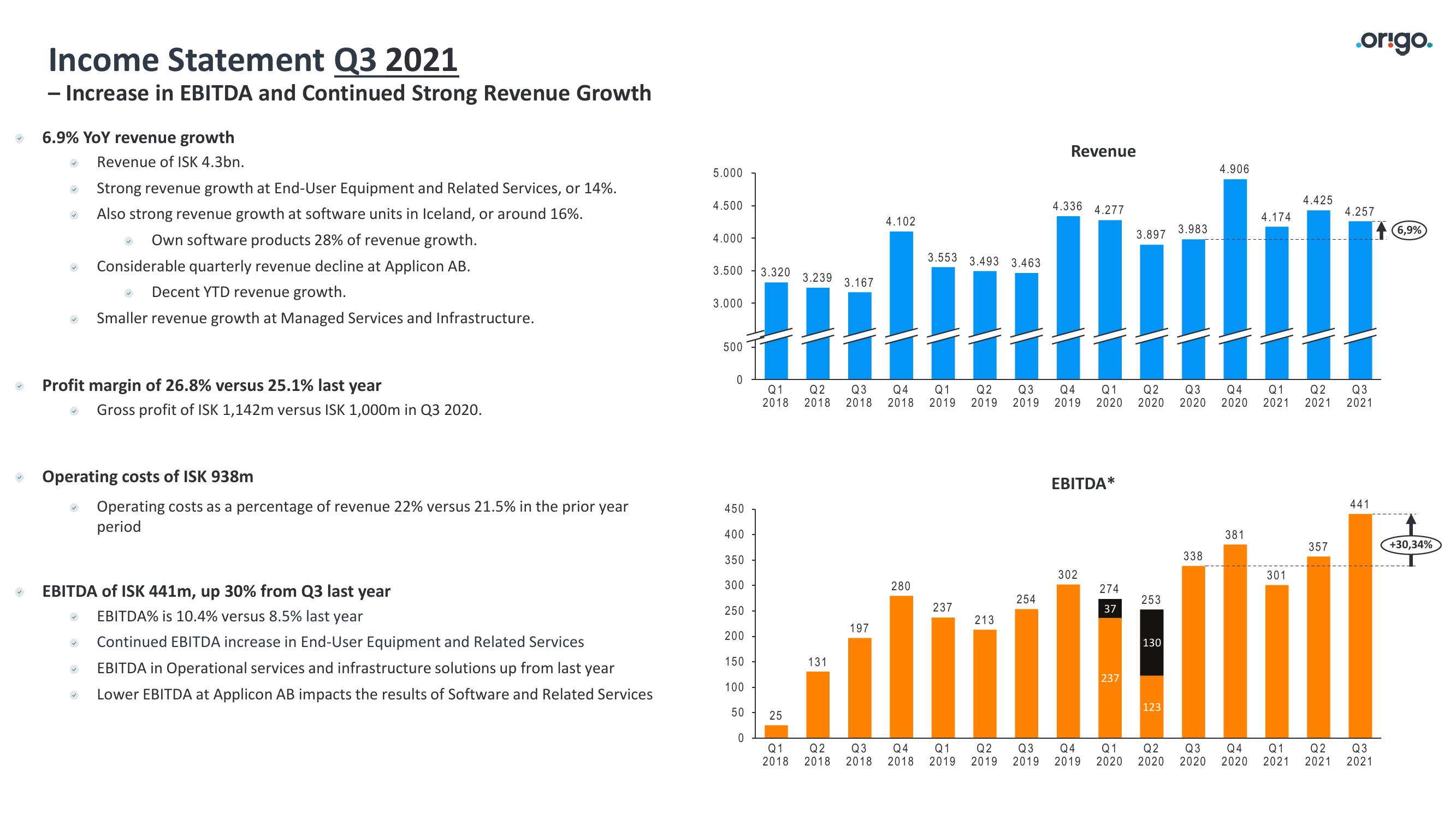 Origo Results Presentation Deck slide image #9