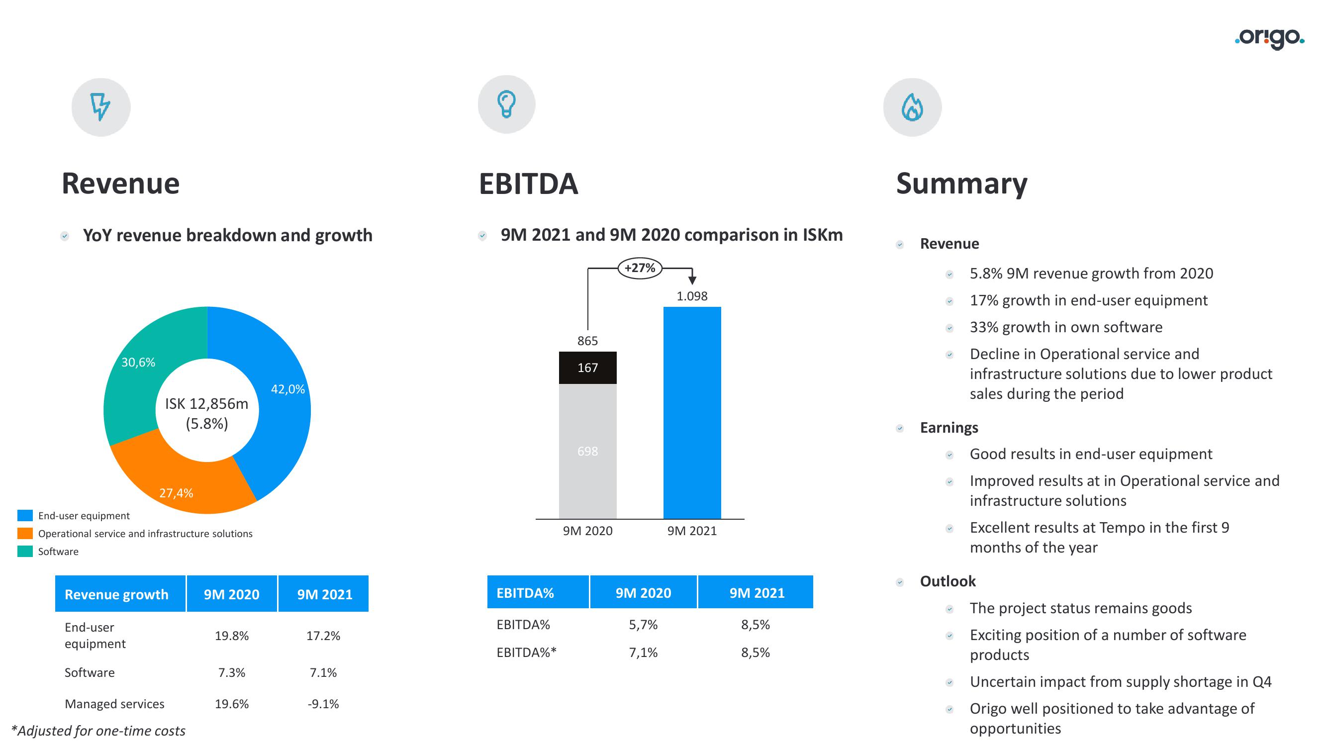 Origo Results Presentation Deck slide image #2