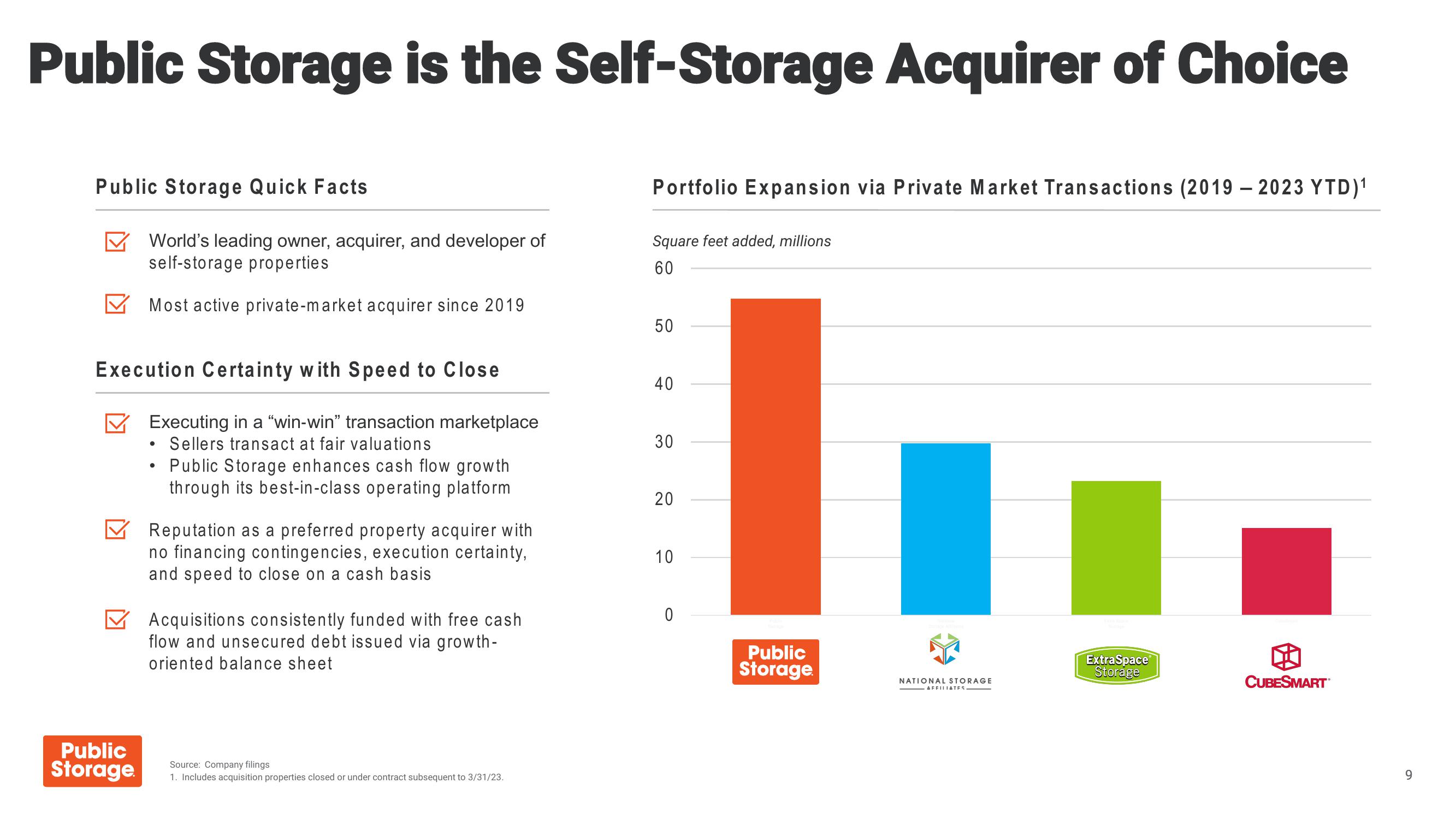 Public Storage Investor Overview slide image #9