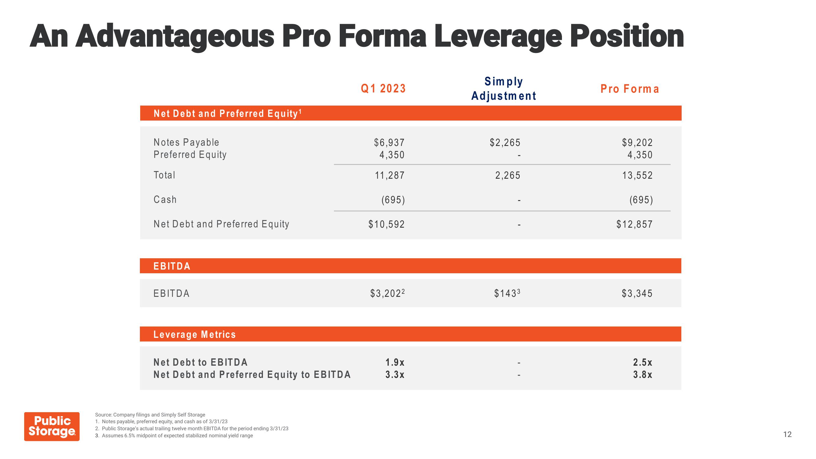 Public Storage Investor Overview slide image #12