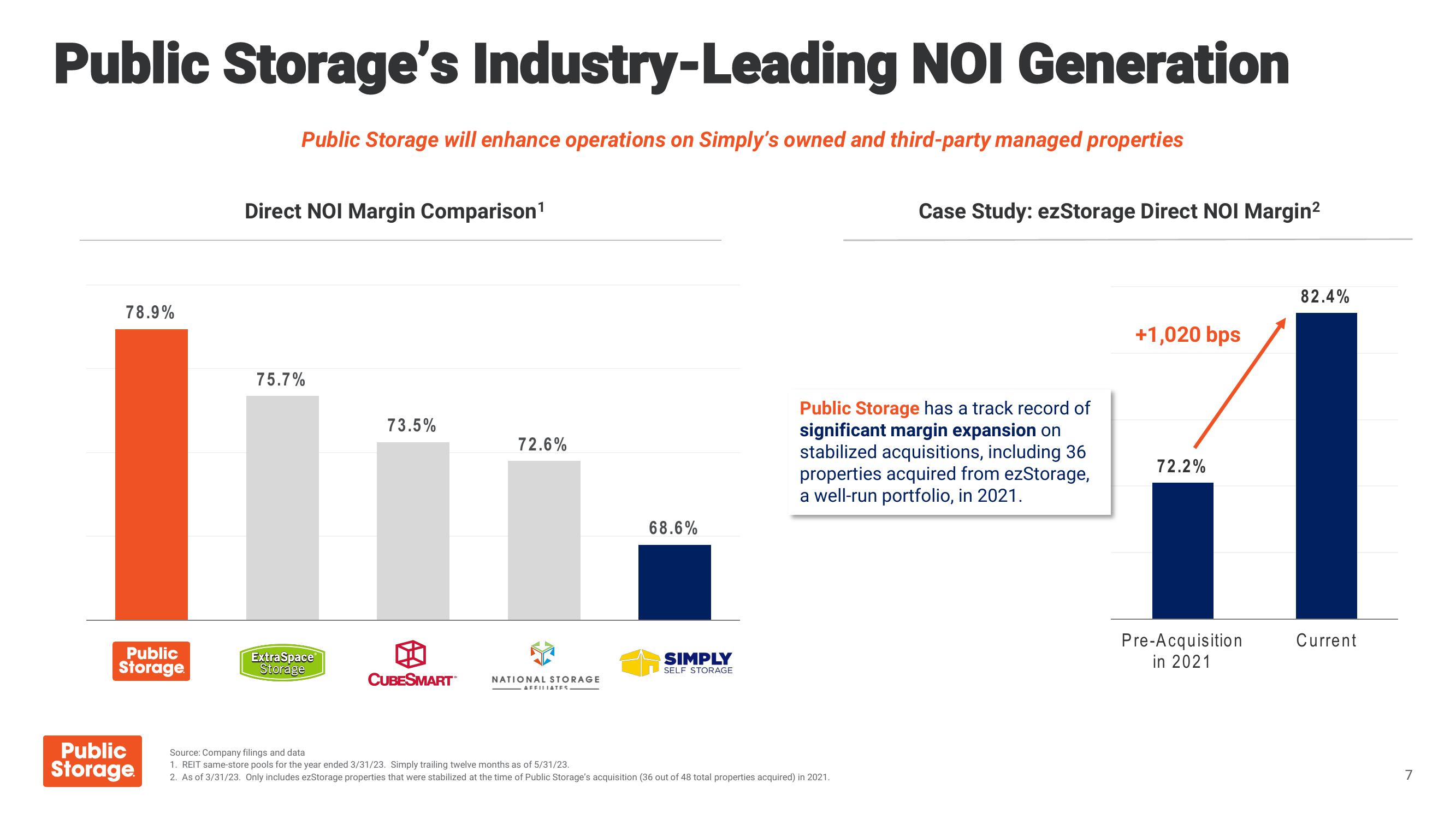 Public Storage Investor Overview slide image #7