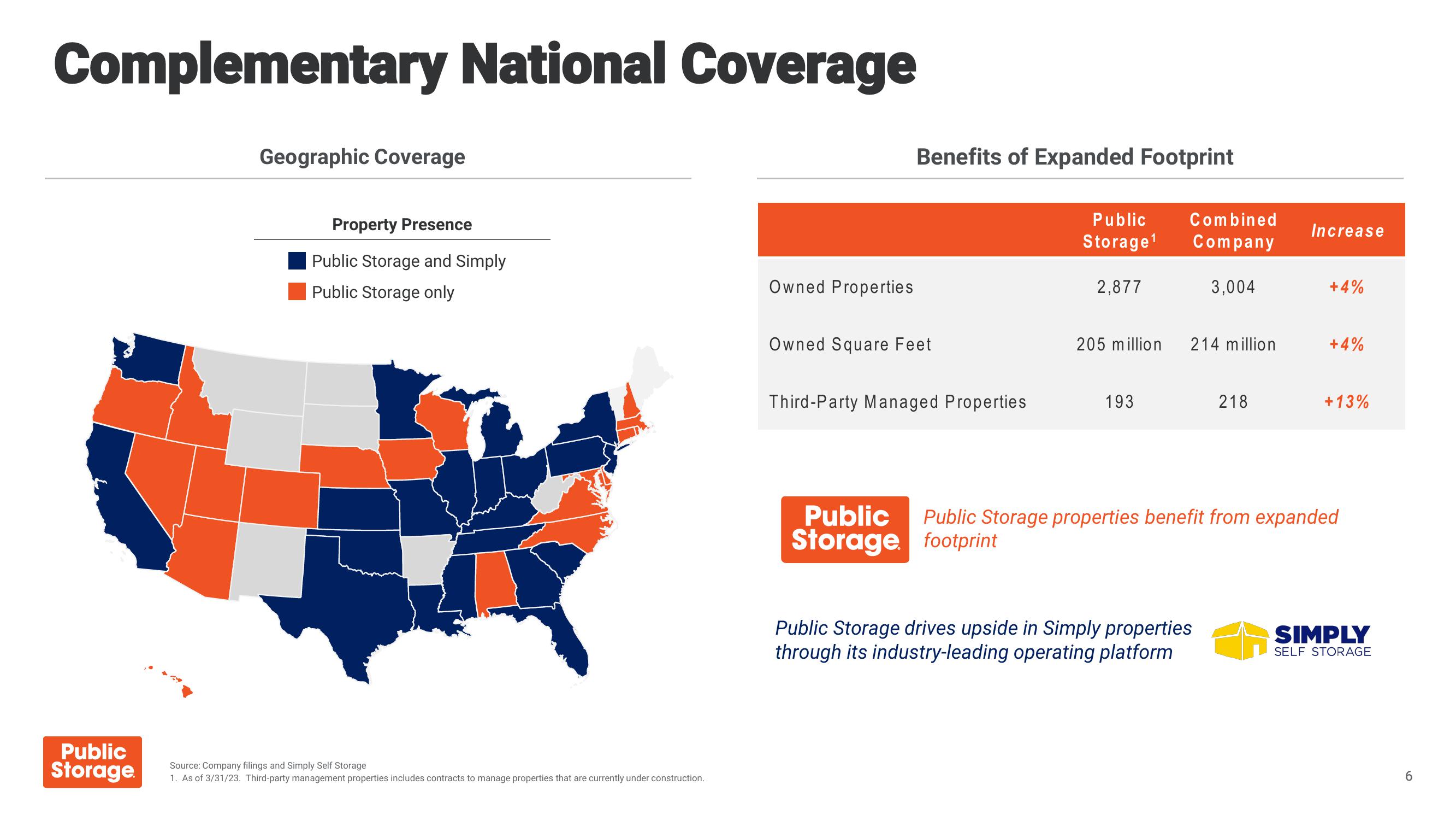 Public Storage Investor Overview slide image #6