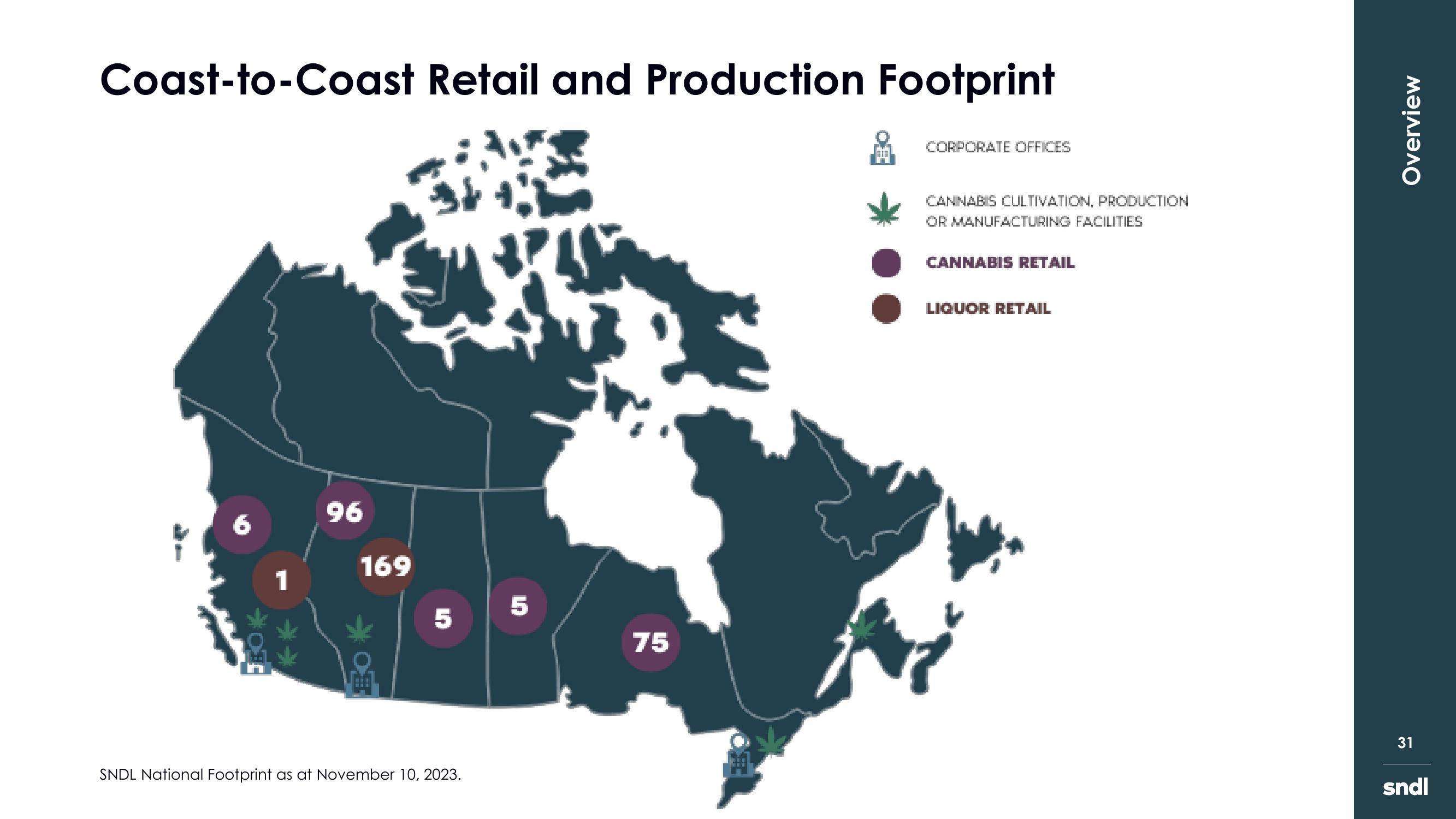 sndl Investor Presentation slide image #31