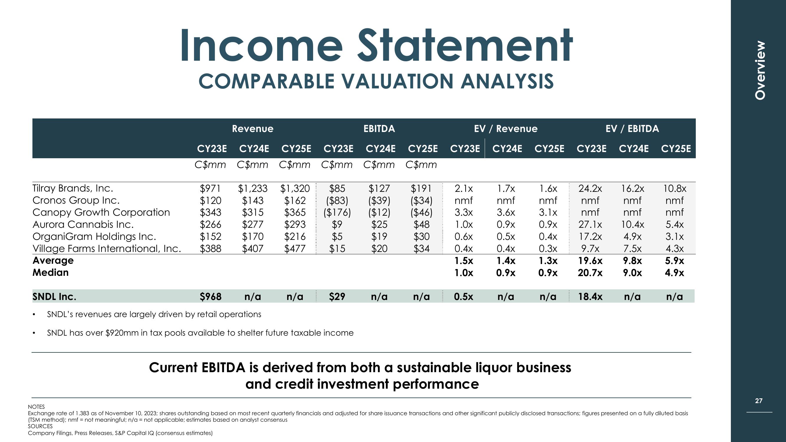 sndl Investor Presentation slide image #27