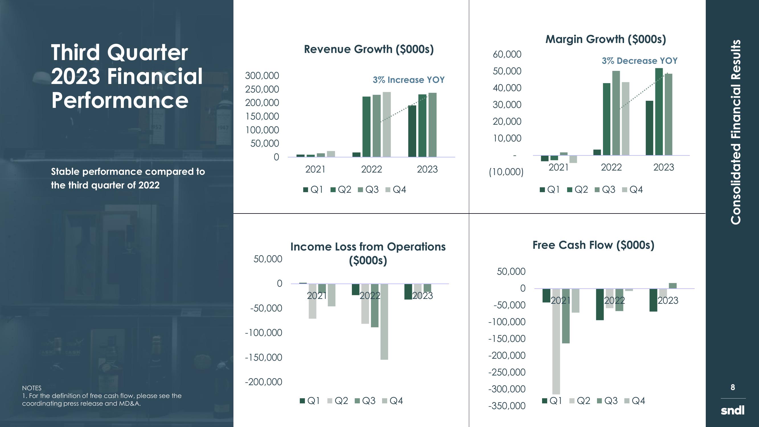 sndl Investor Presentation slide image #8