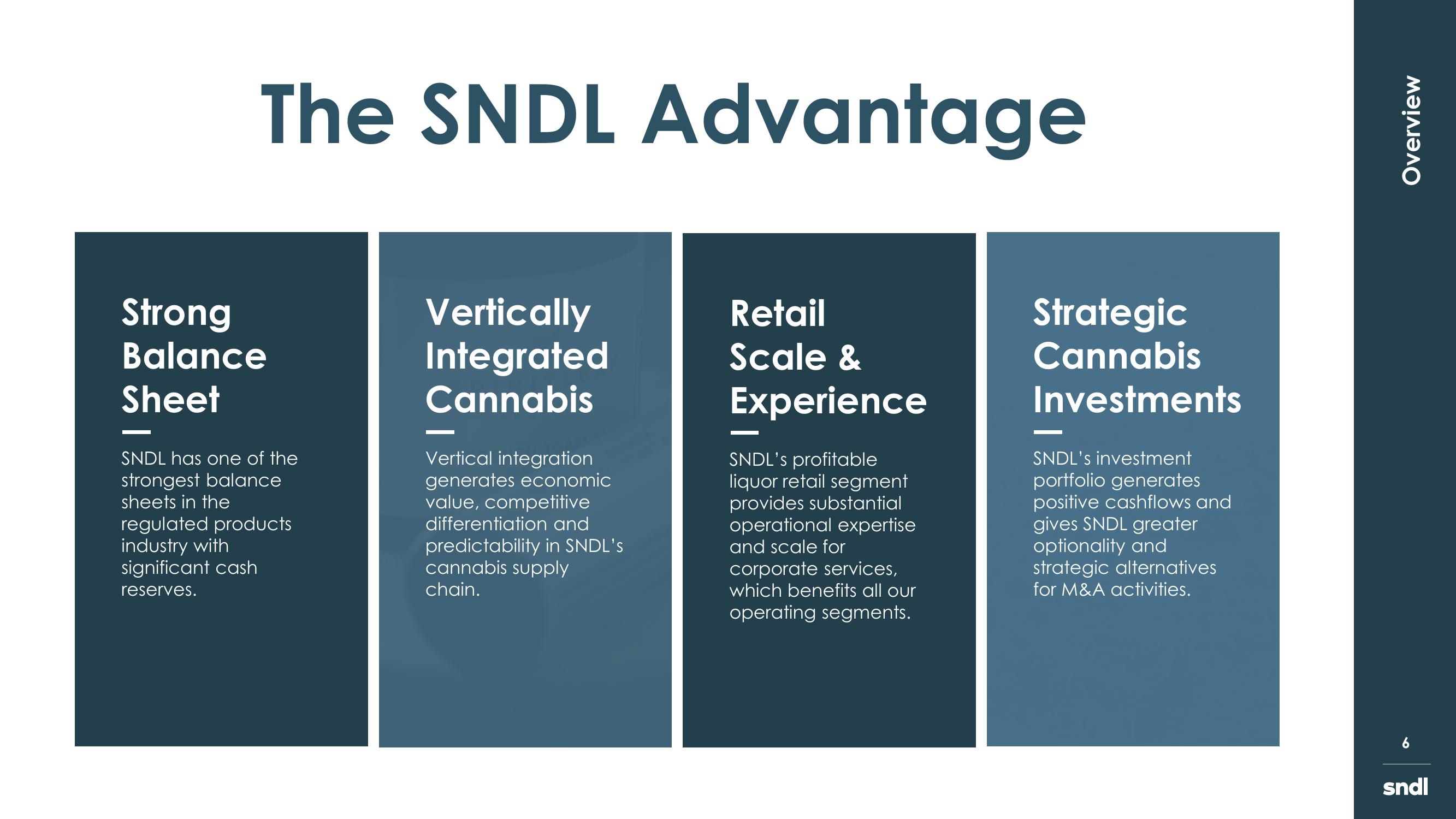 sndl Investor Presentation slide image #6