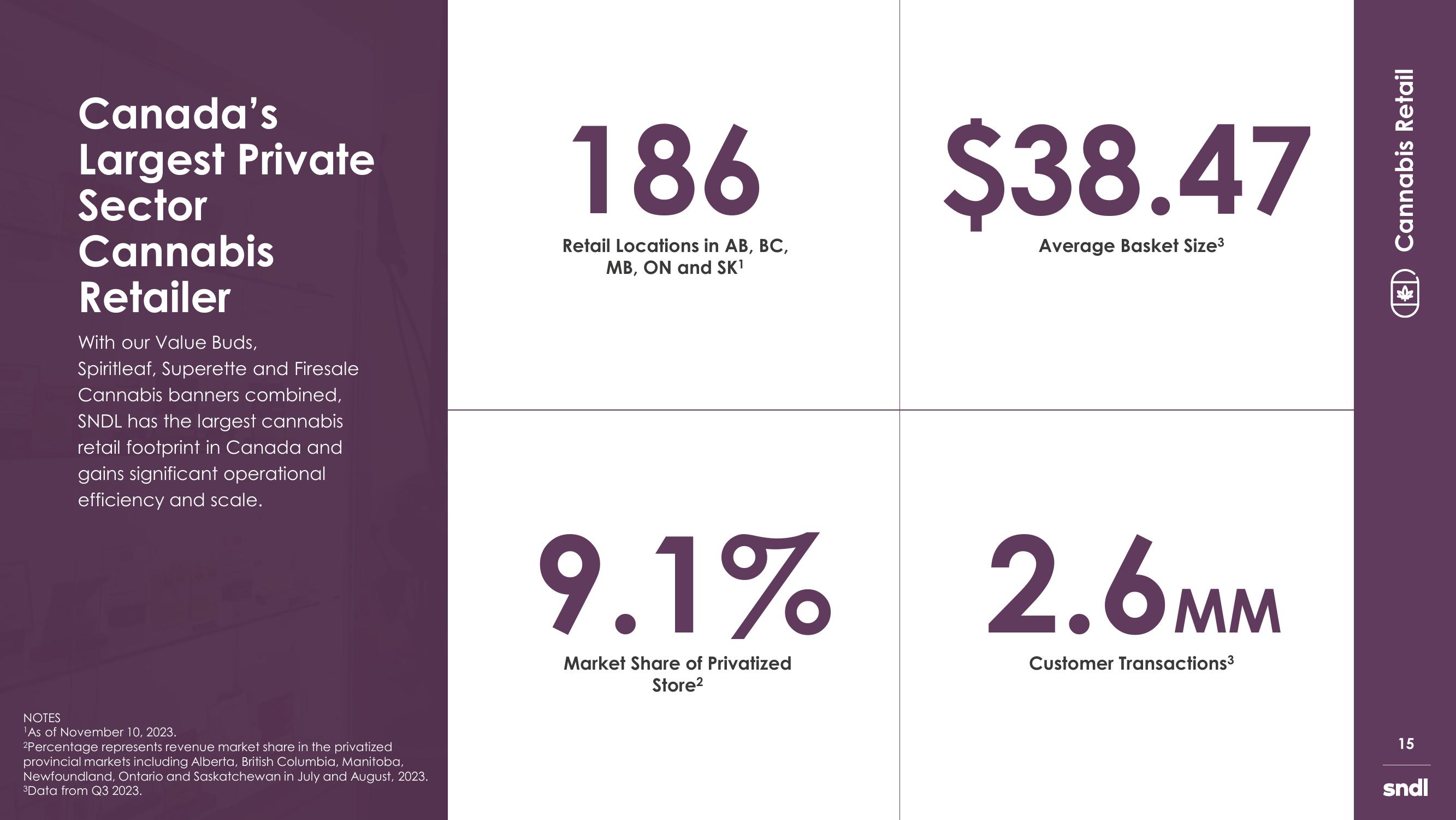 sndl Investor Presentation slide image #15