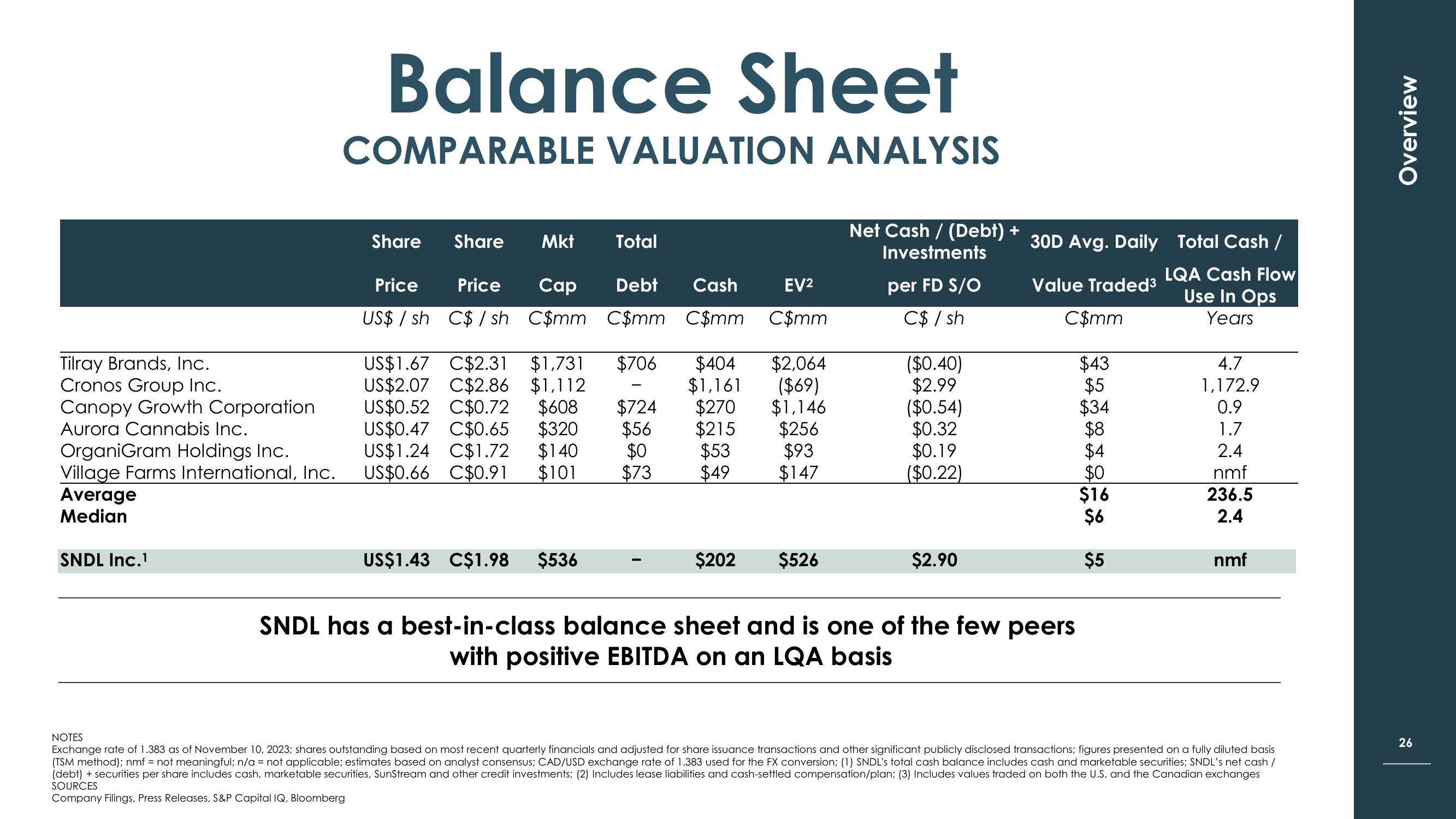 sndl Investor Presentation slide image #26