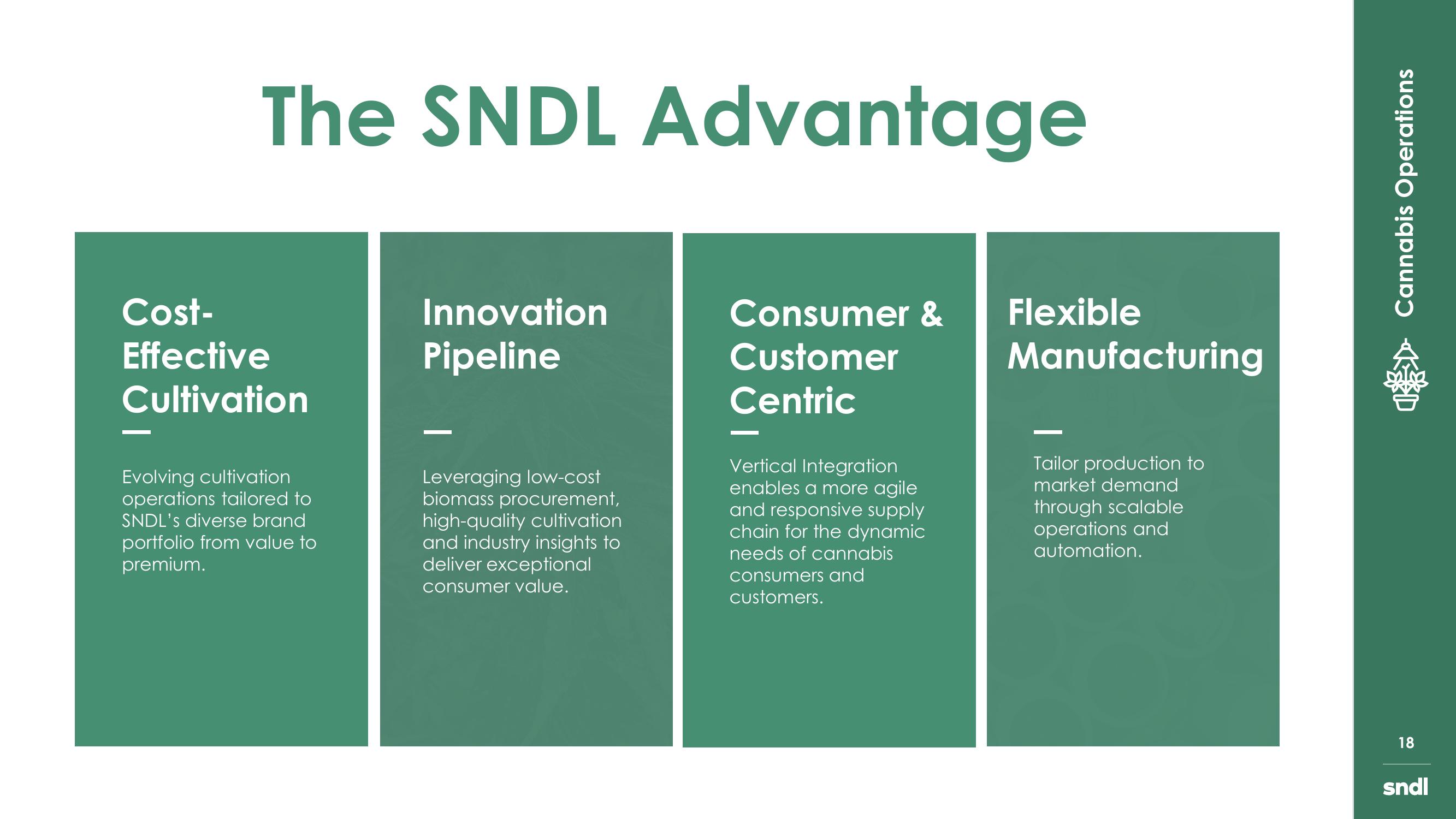 sndl Investor Presentation slide image #18