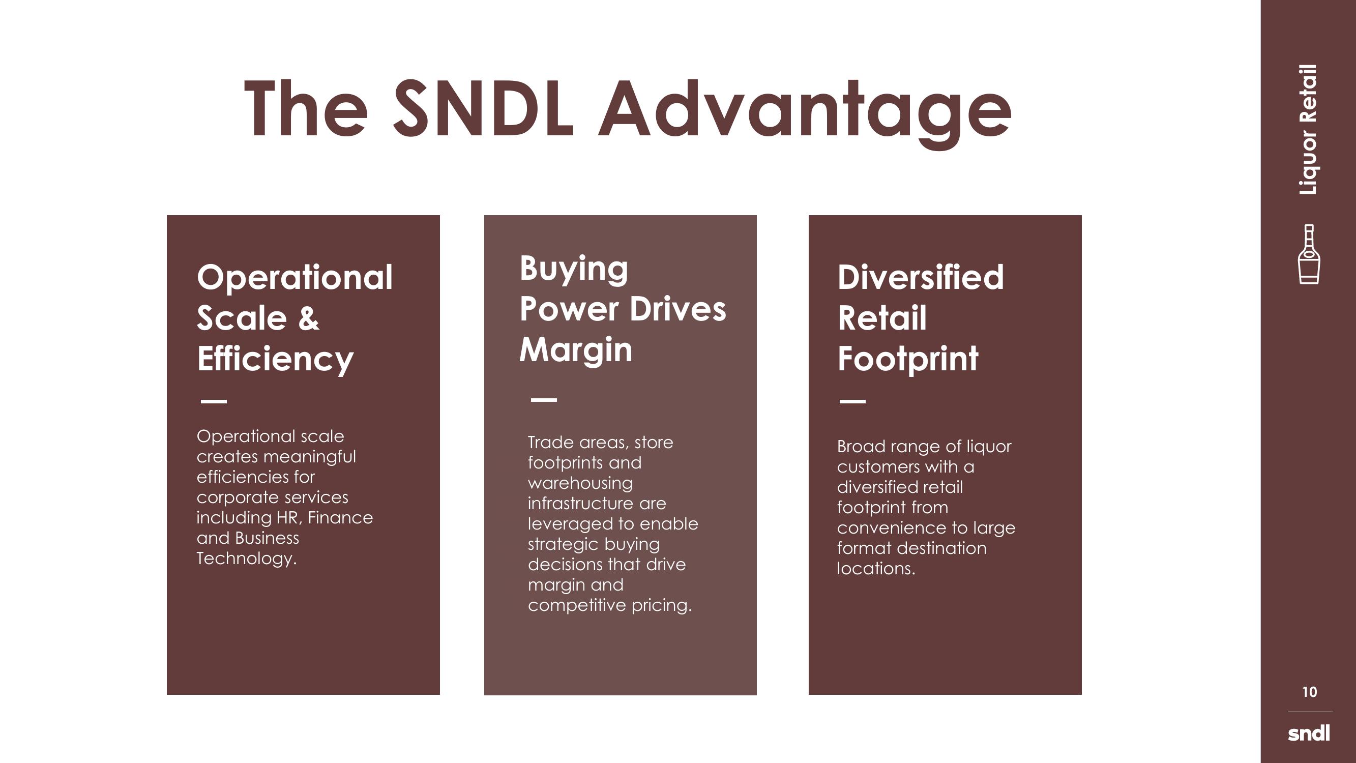 sndl Investor Presentation slide image #10