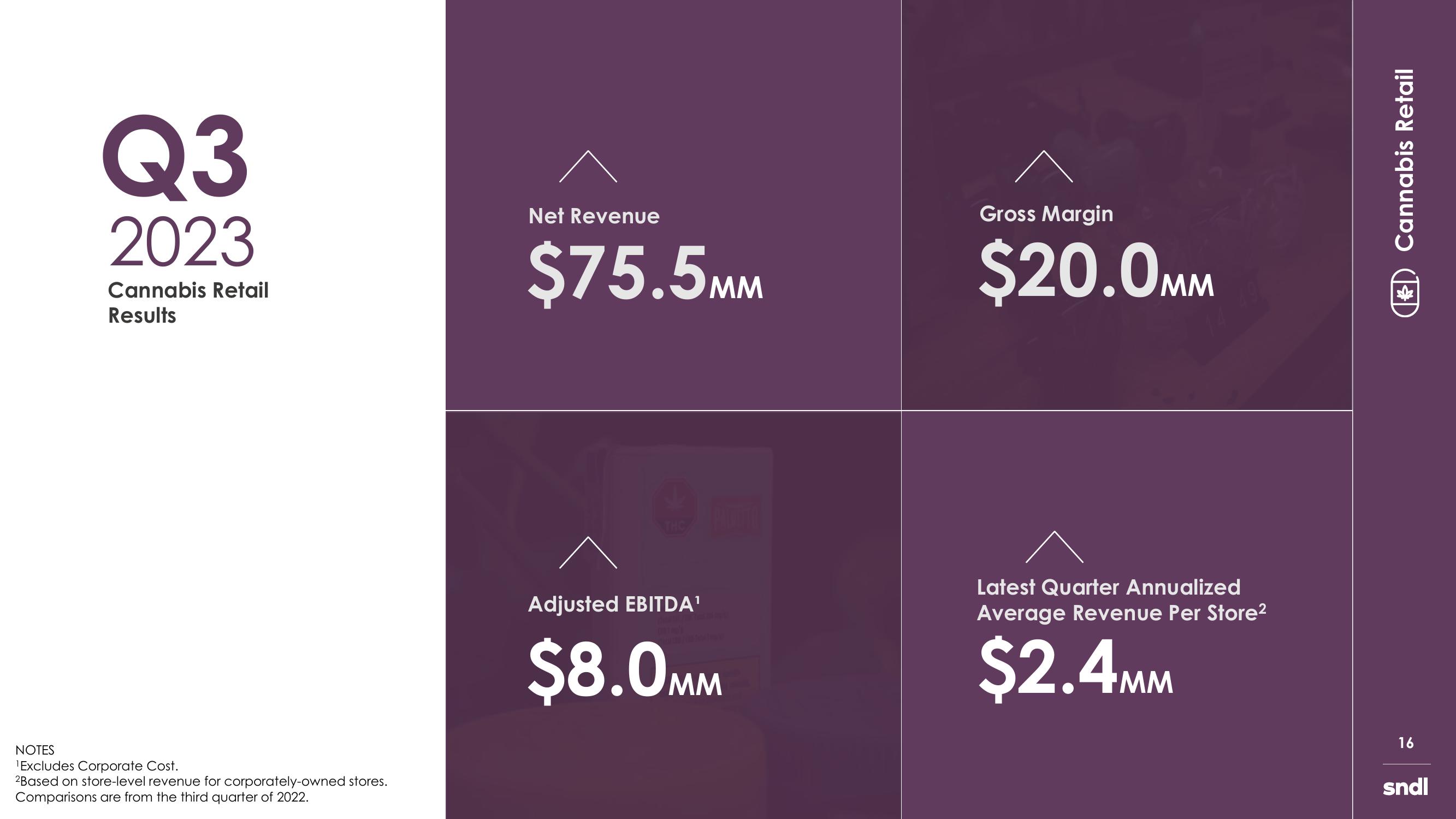 sndl Investor Presentation slide image #16