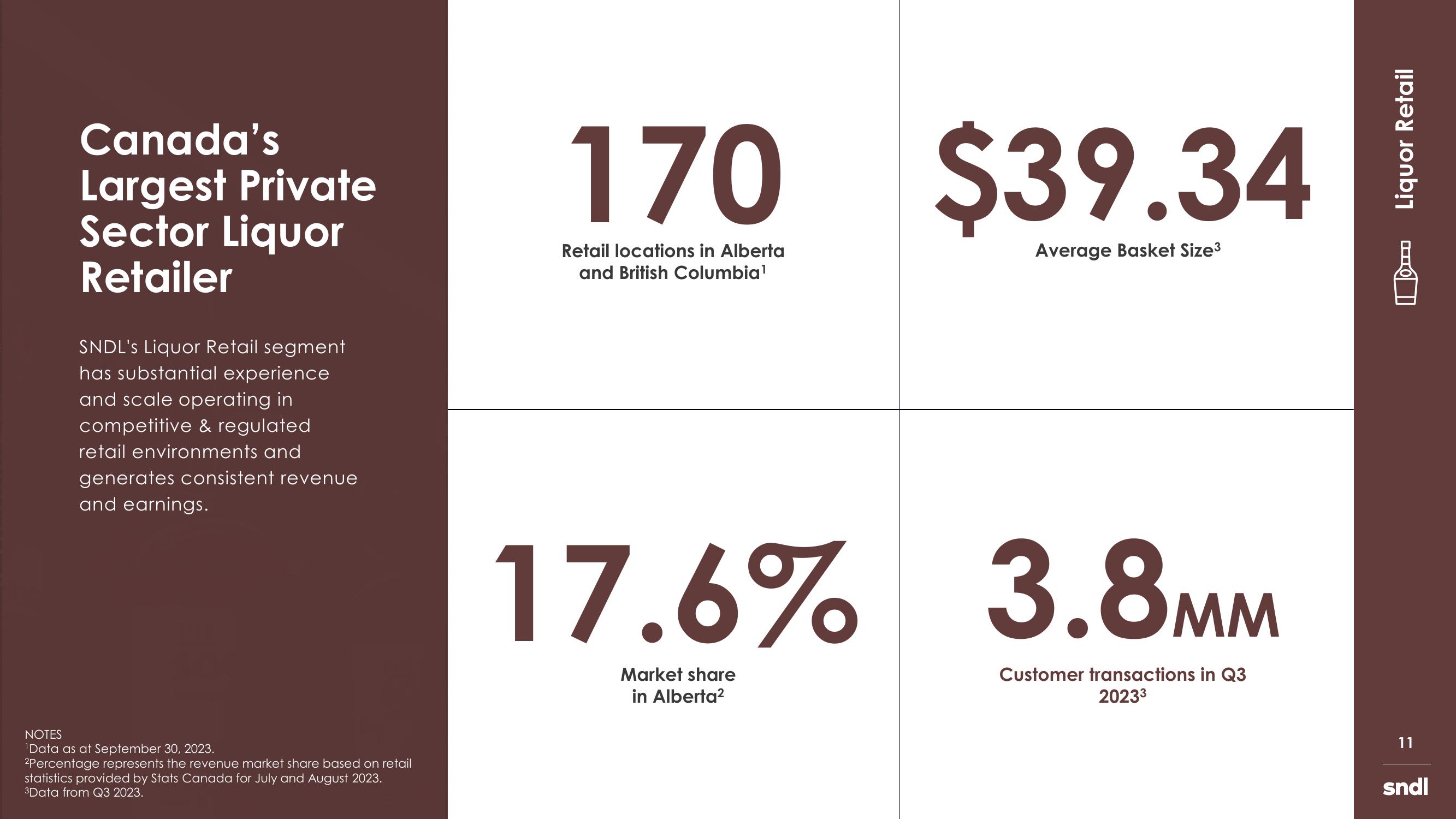 sndl Investor Presentation slide image #11