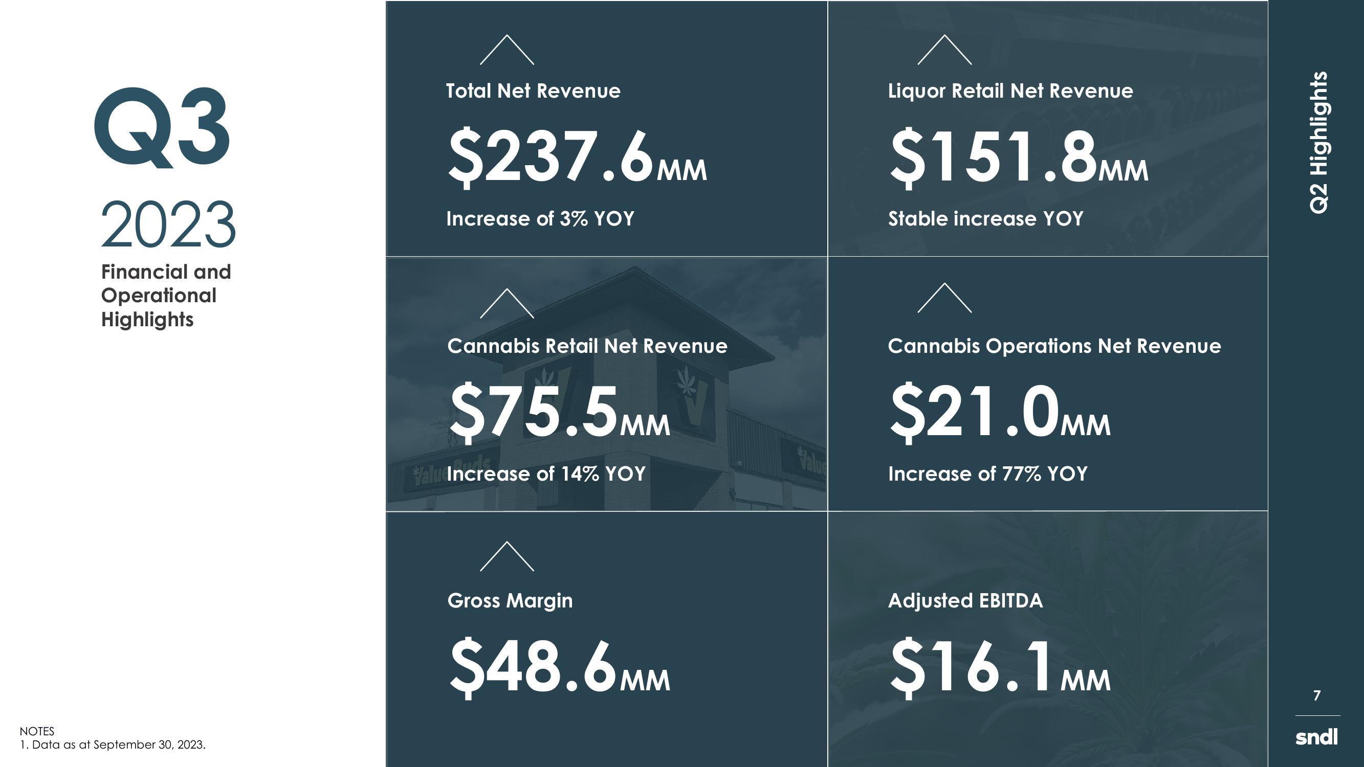 sndl Investor Presentation slide image #7