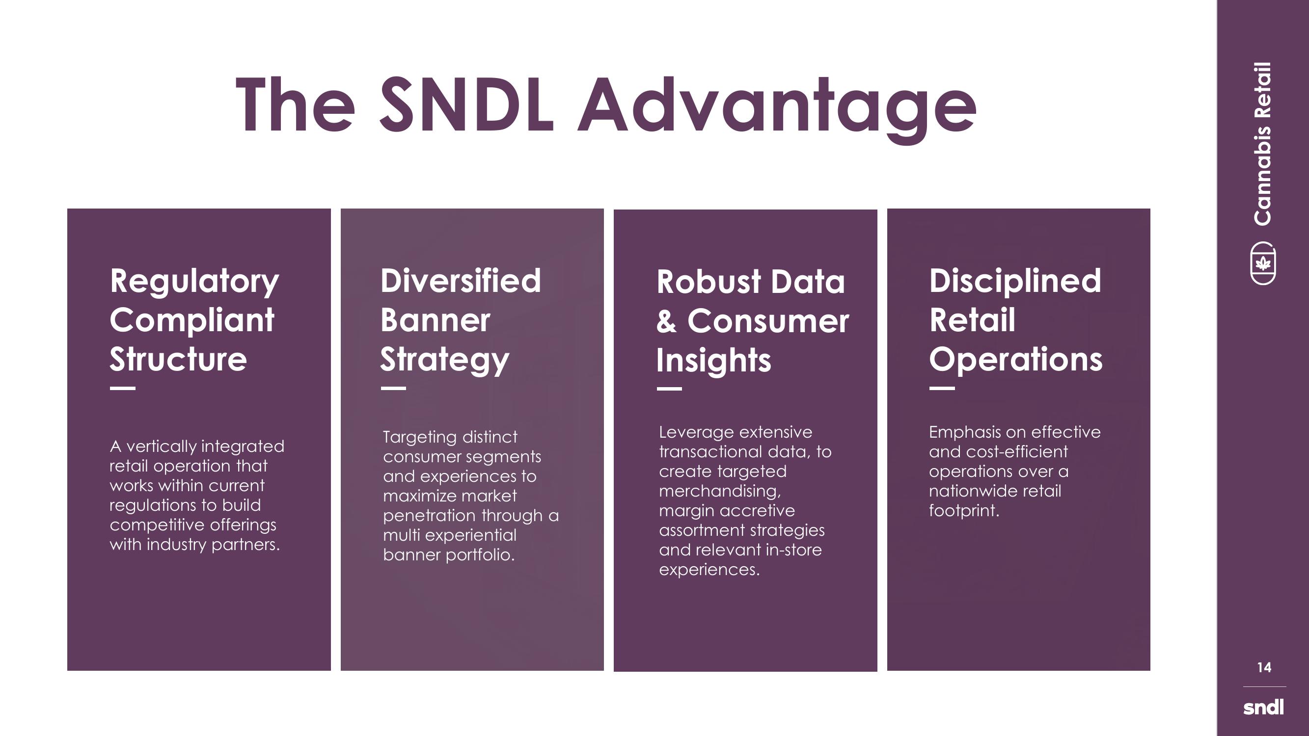 sndl Investor Presentation slide image #14