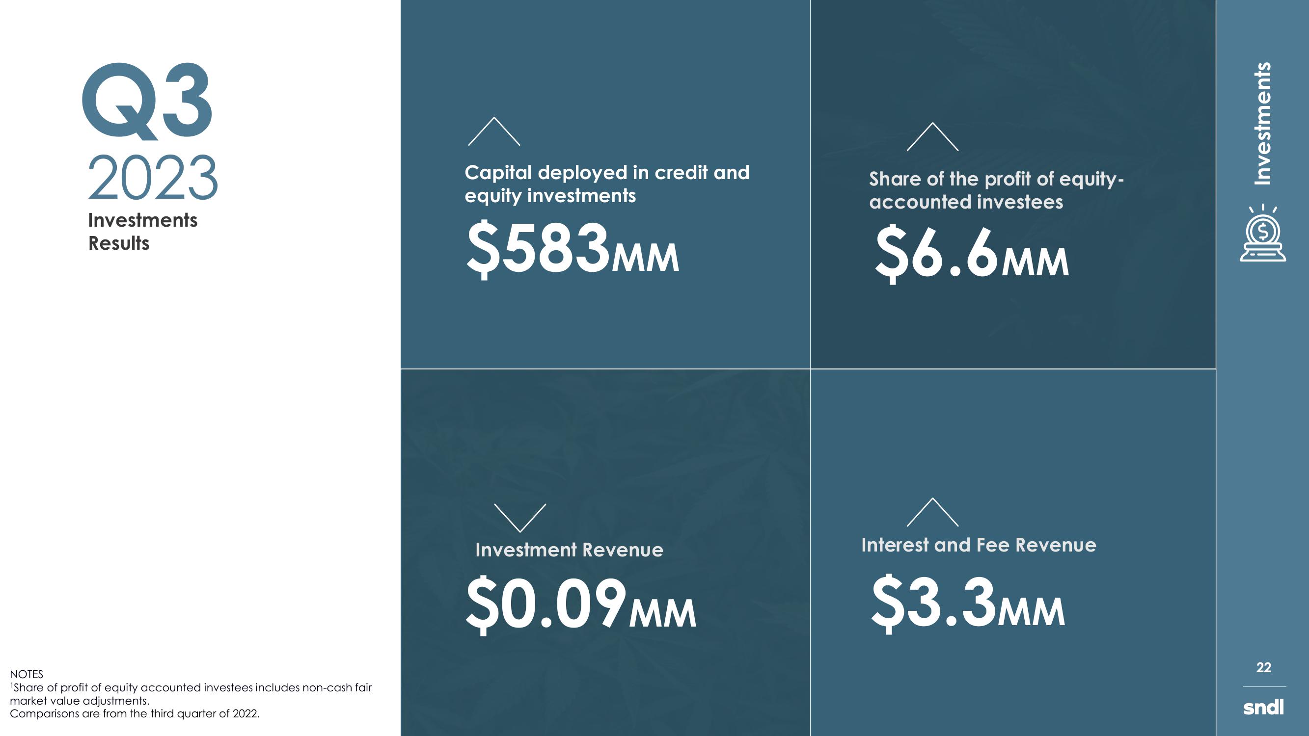 sndl Investor Presentation slide image #22