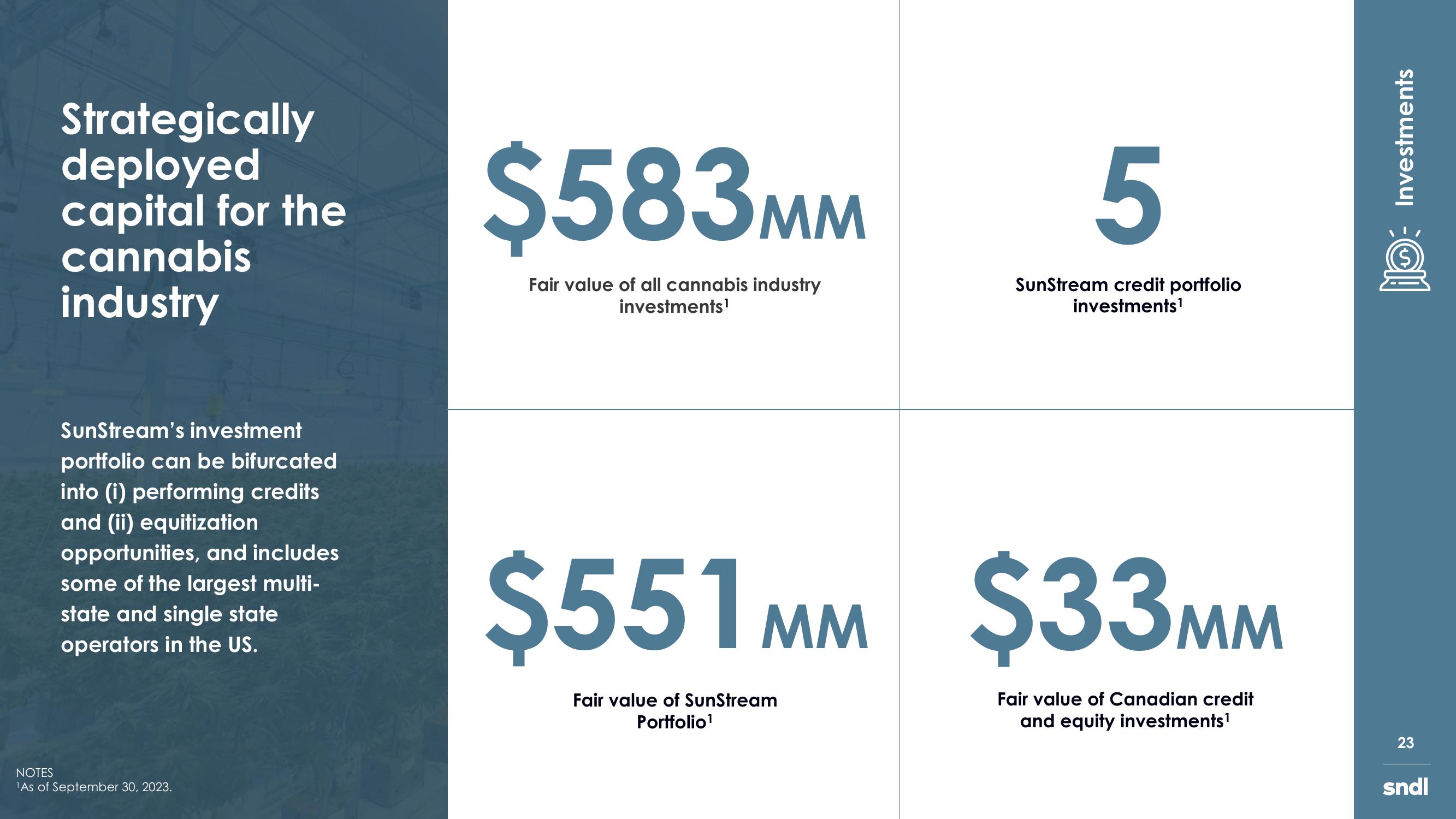 sndl Investor Presentation slide image #23