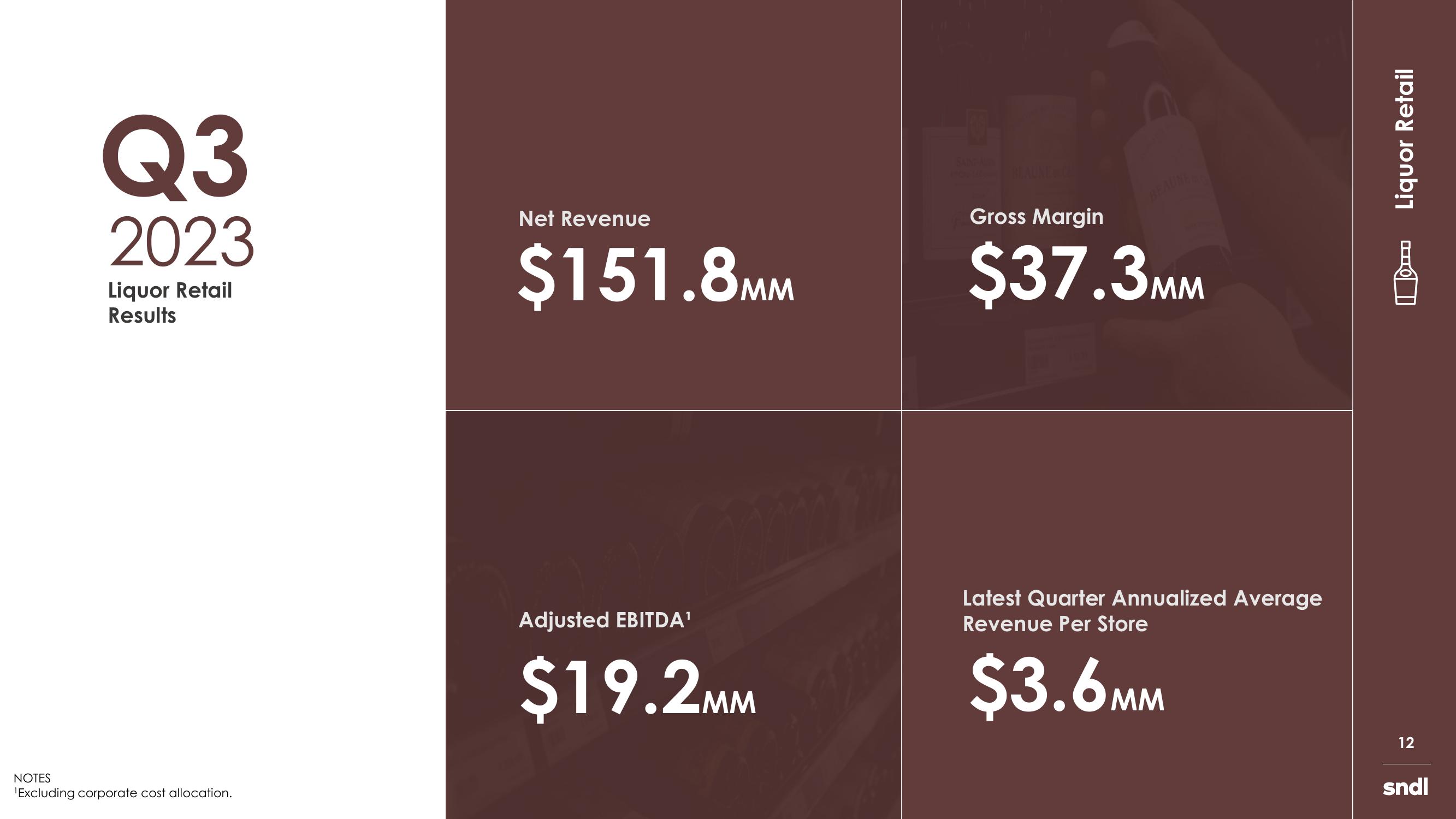 sndl Investor Presentation slide image #12