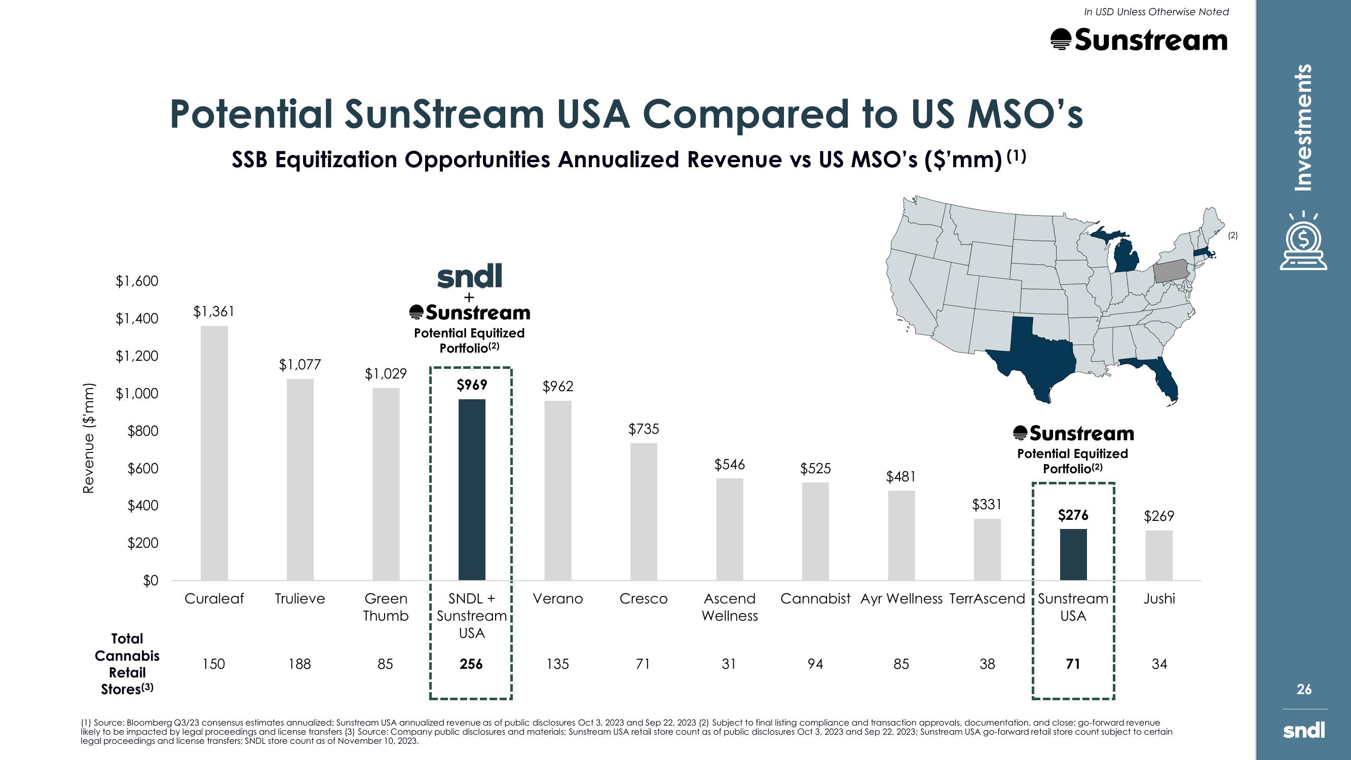 sndl Investor Presentation slide image #24