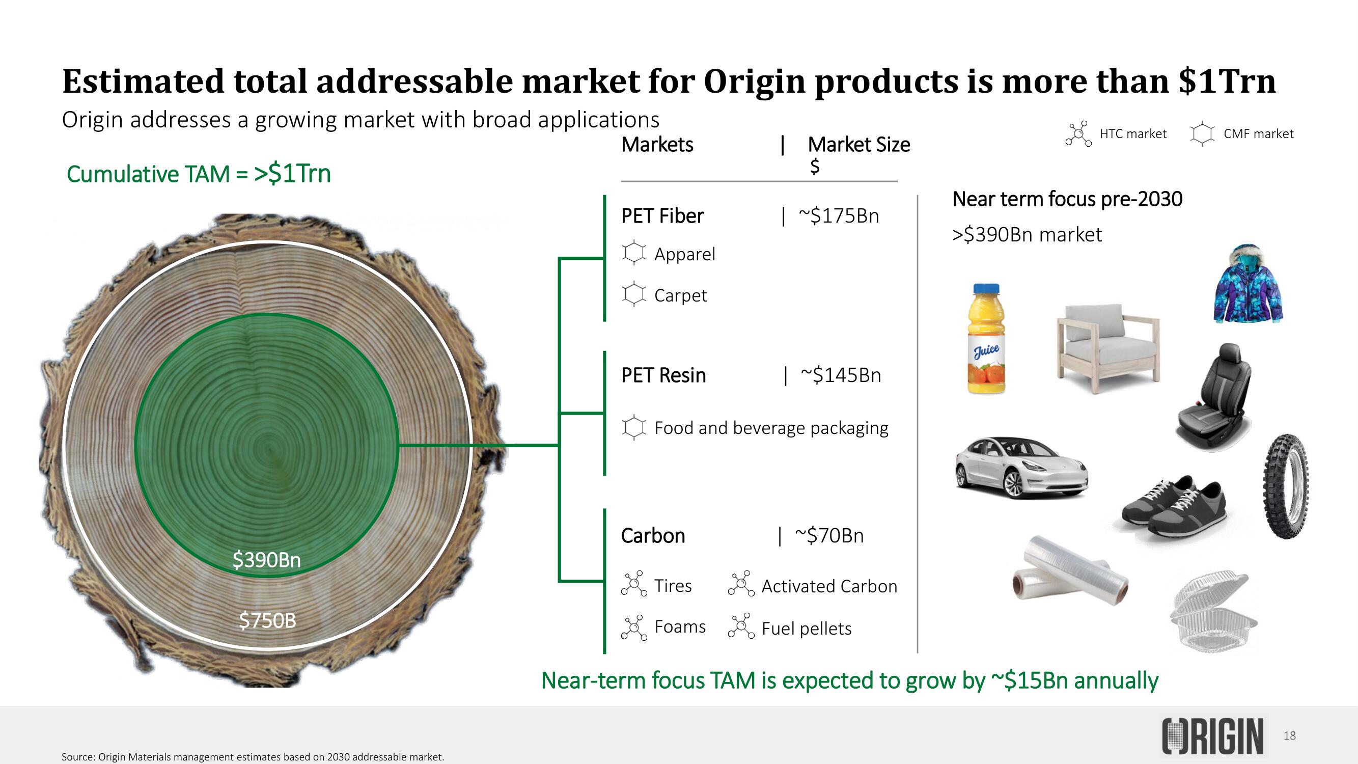 Origin SPAC Presentation Deck slide image #18