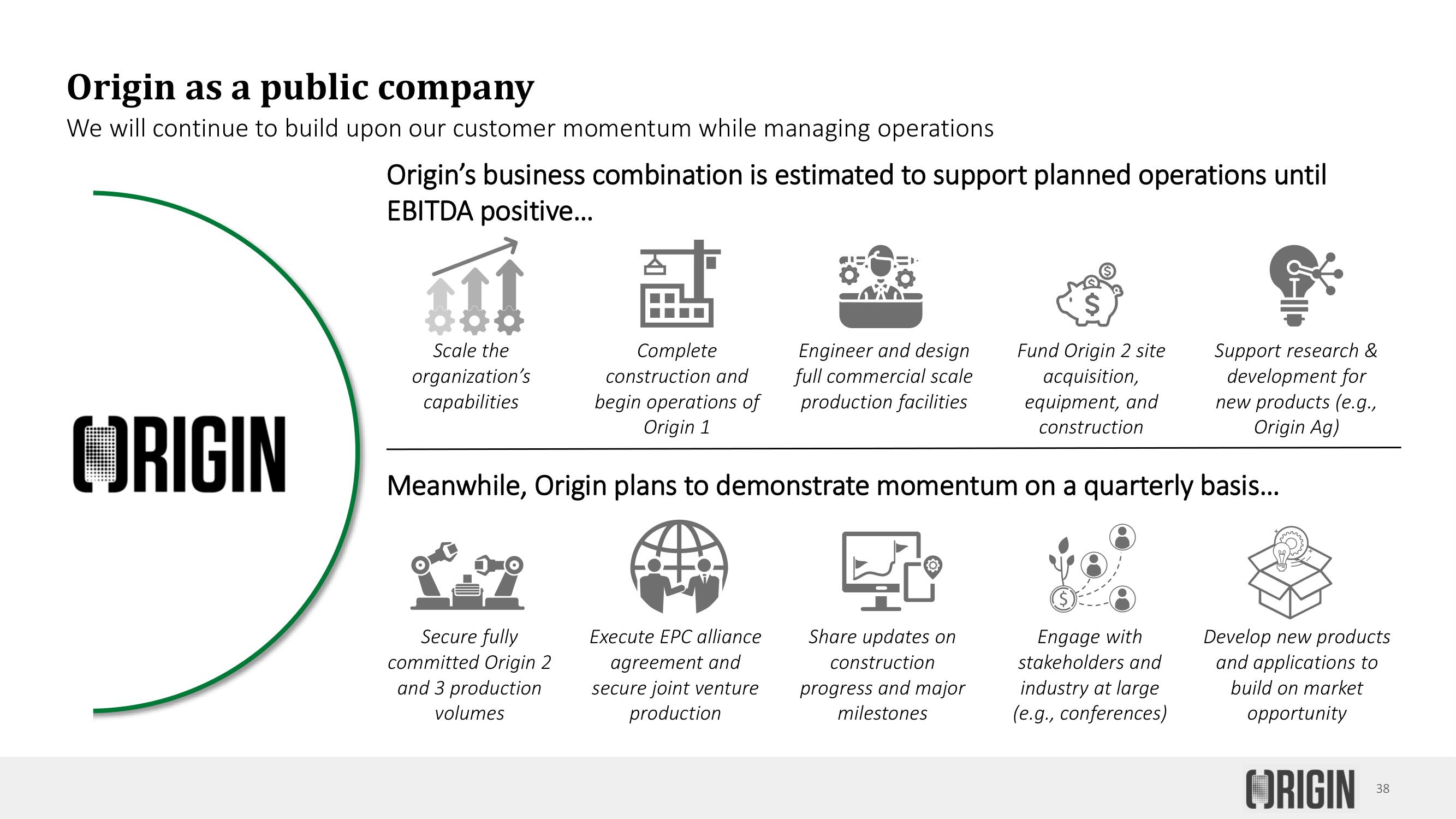 Origin SPAC Presentation Deck slide image #38