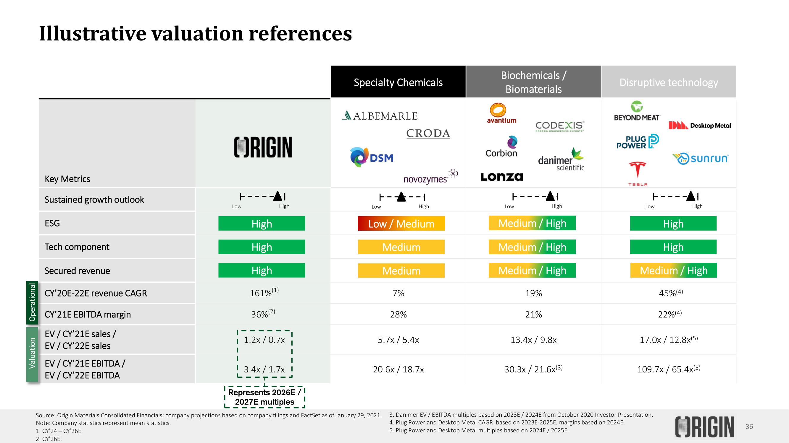 Origin SPAC Presentation Deck slide image #36