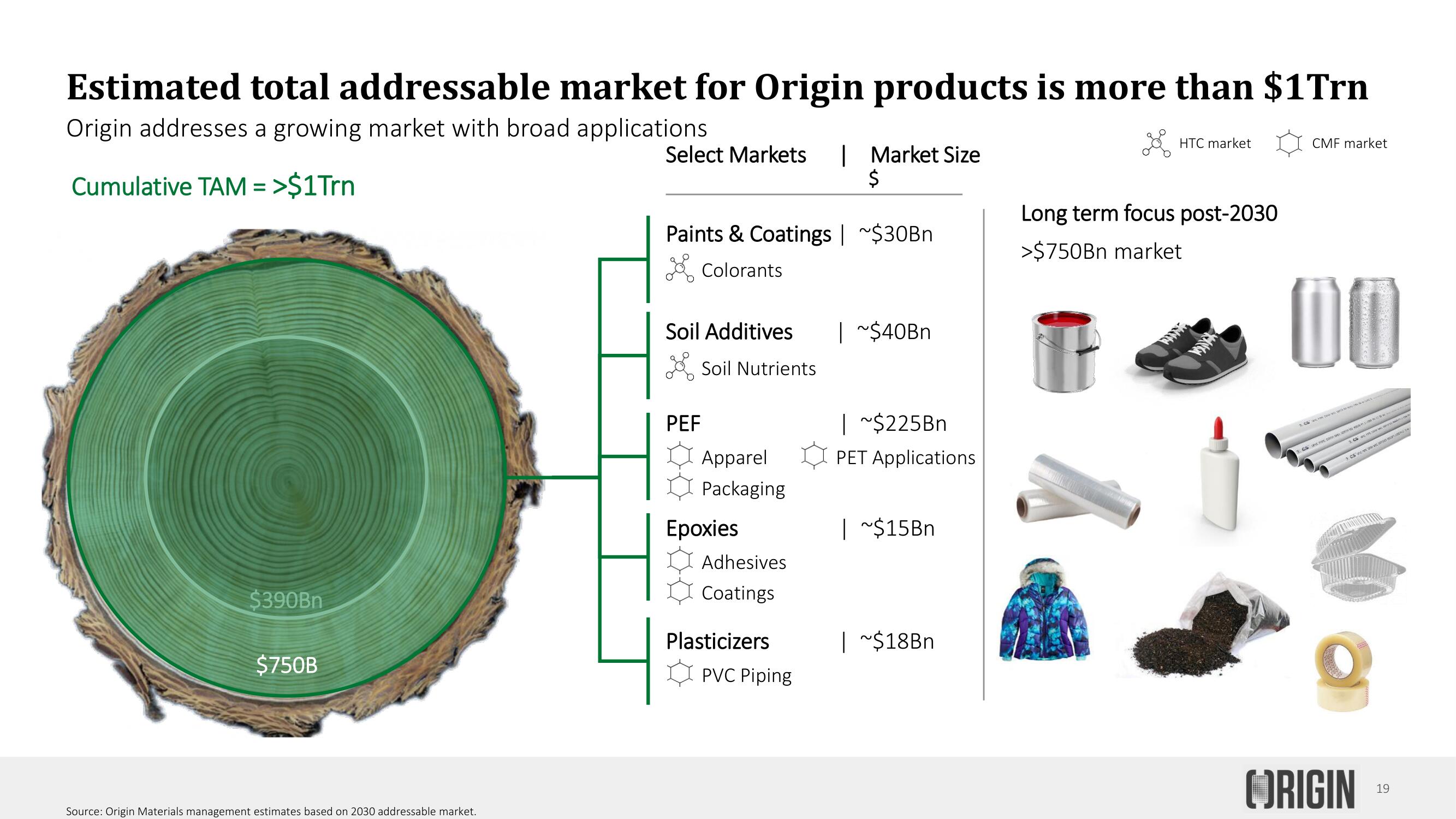 Origin SPAC Presentation Deck slide image #19