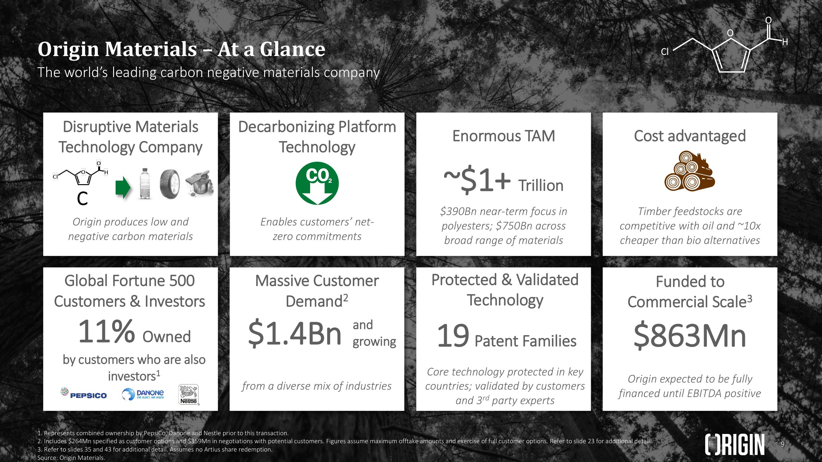 Origin SPAC Presentation Deck slide image #9