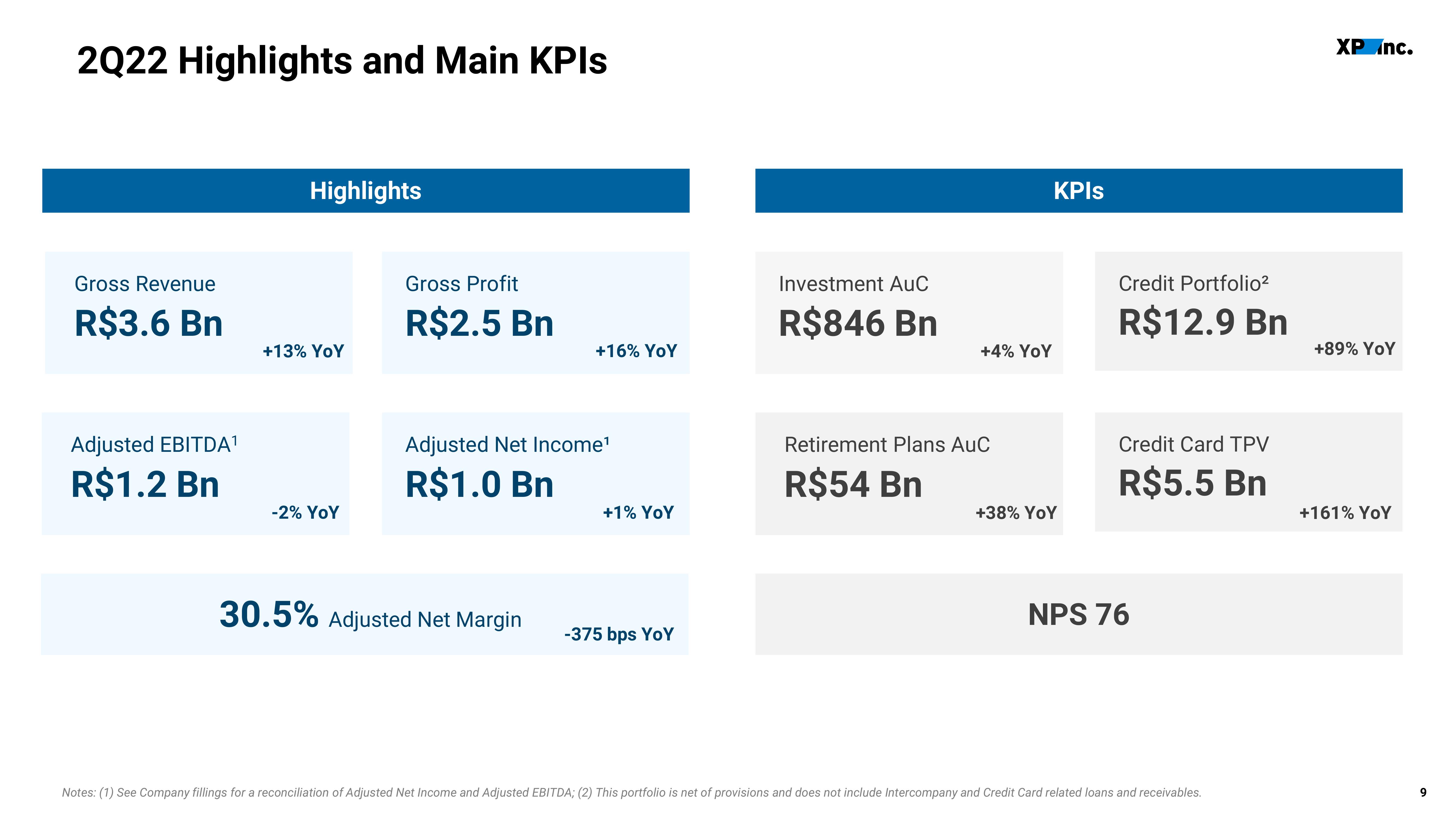 XP Inc Results Presentation Deck slide image #9