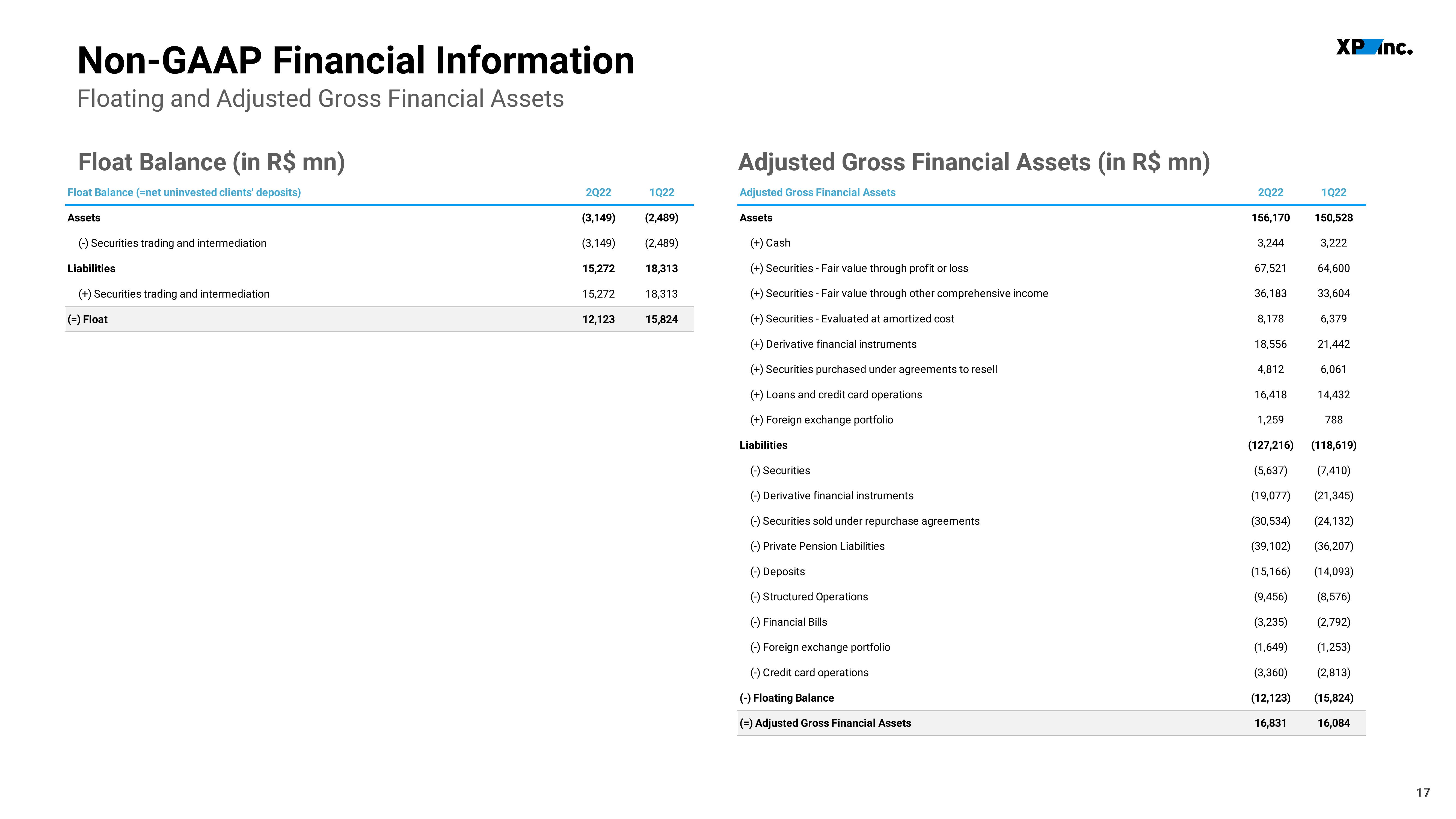 XP Inc Results Presentation Deck slide image #17