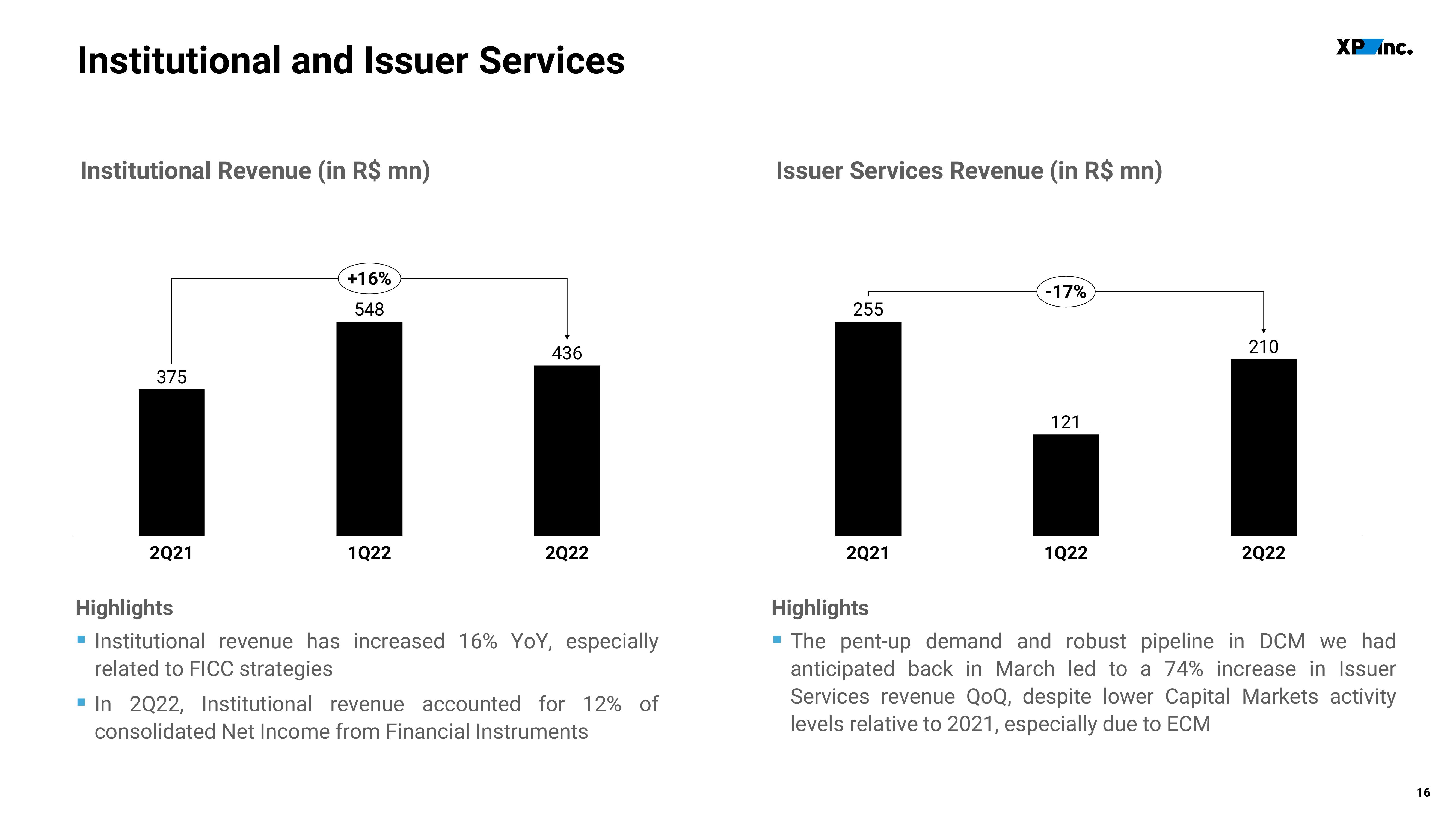 XP Inc Results Presentation Deck slide image #16