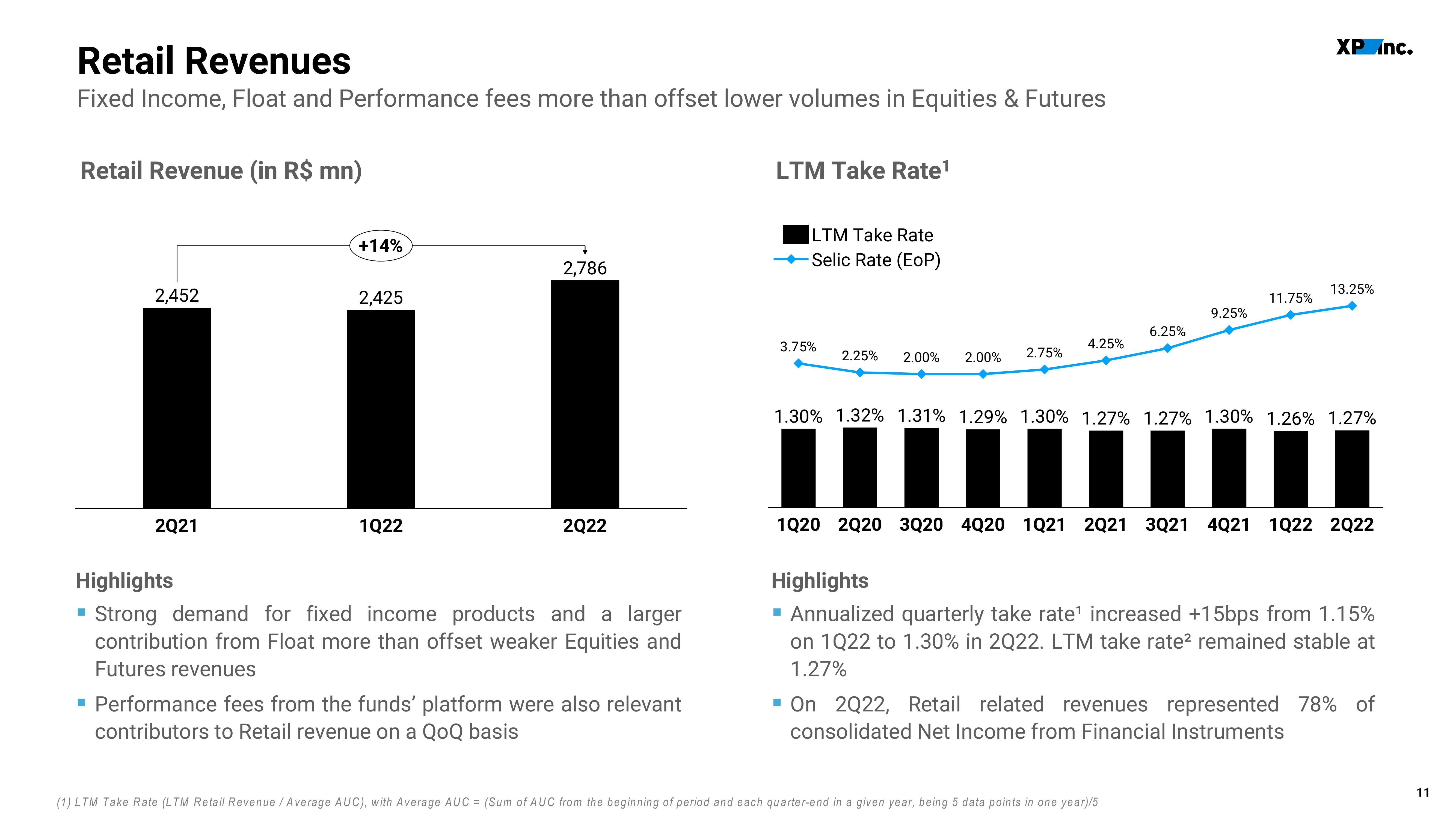 XP Inc Results Presentation Deck slide image #11