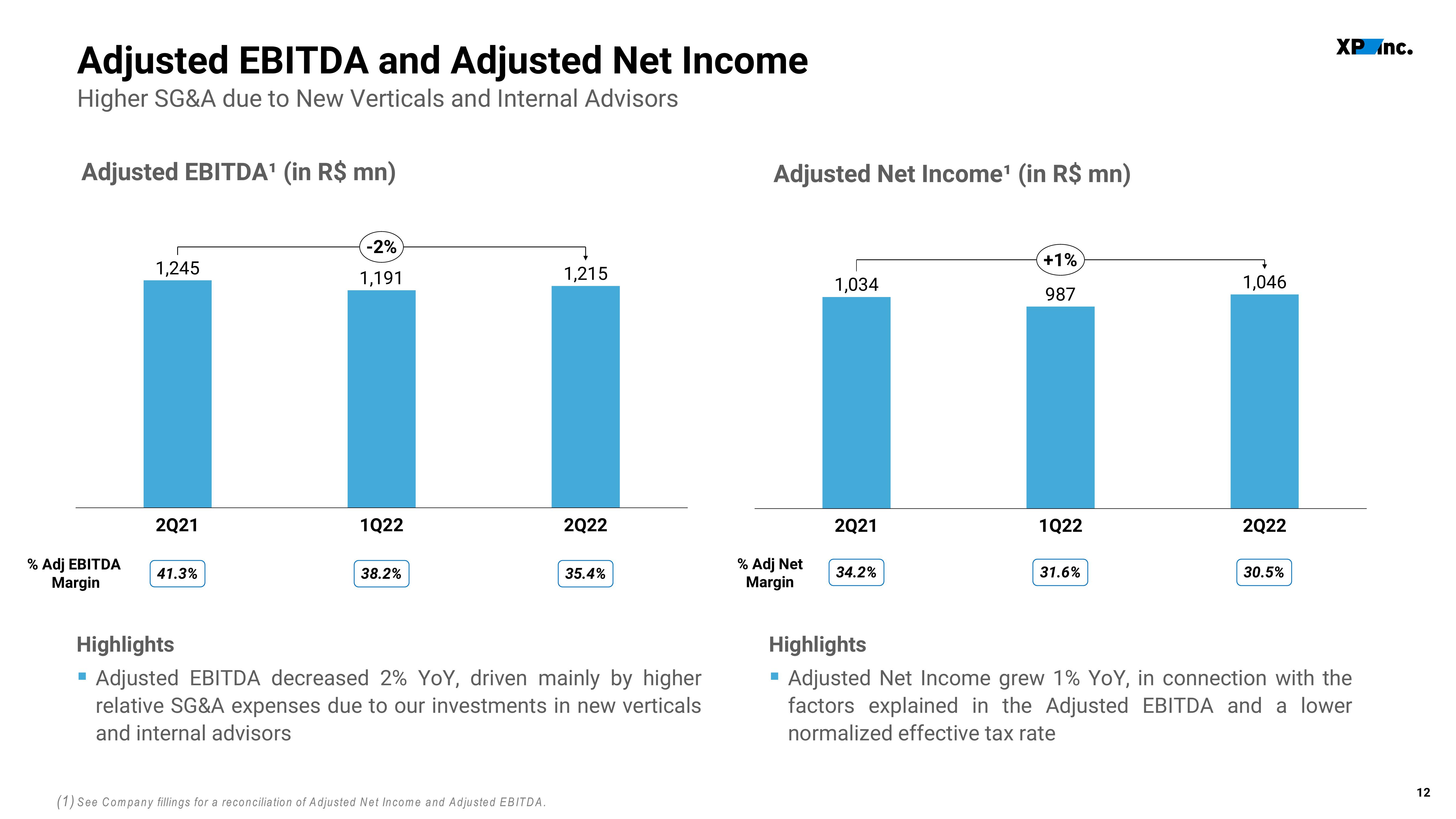 XP Inc Results Presentation Deck slide image #12