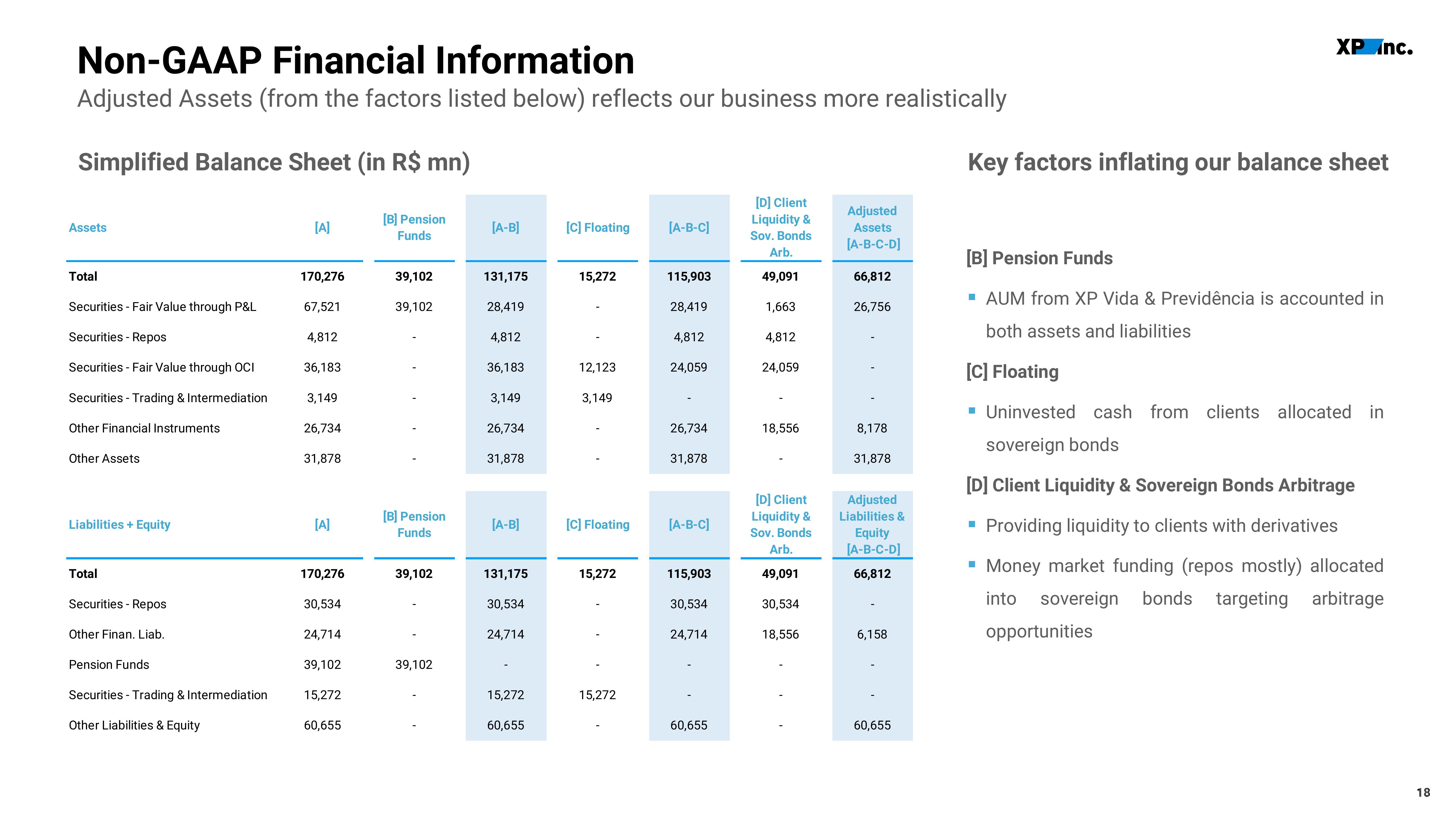 XP Inc Results Presentation Deck slide image #18