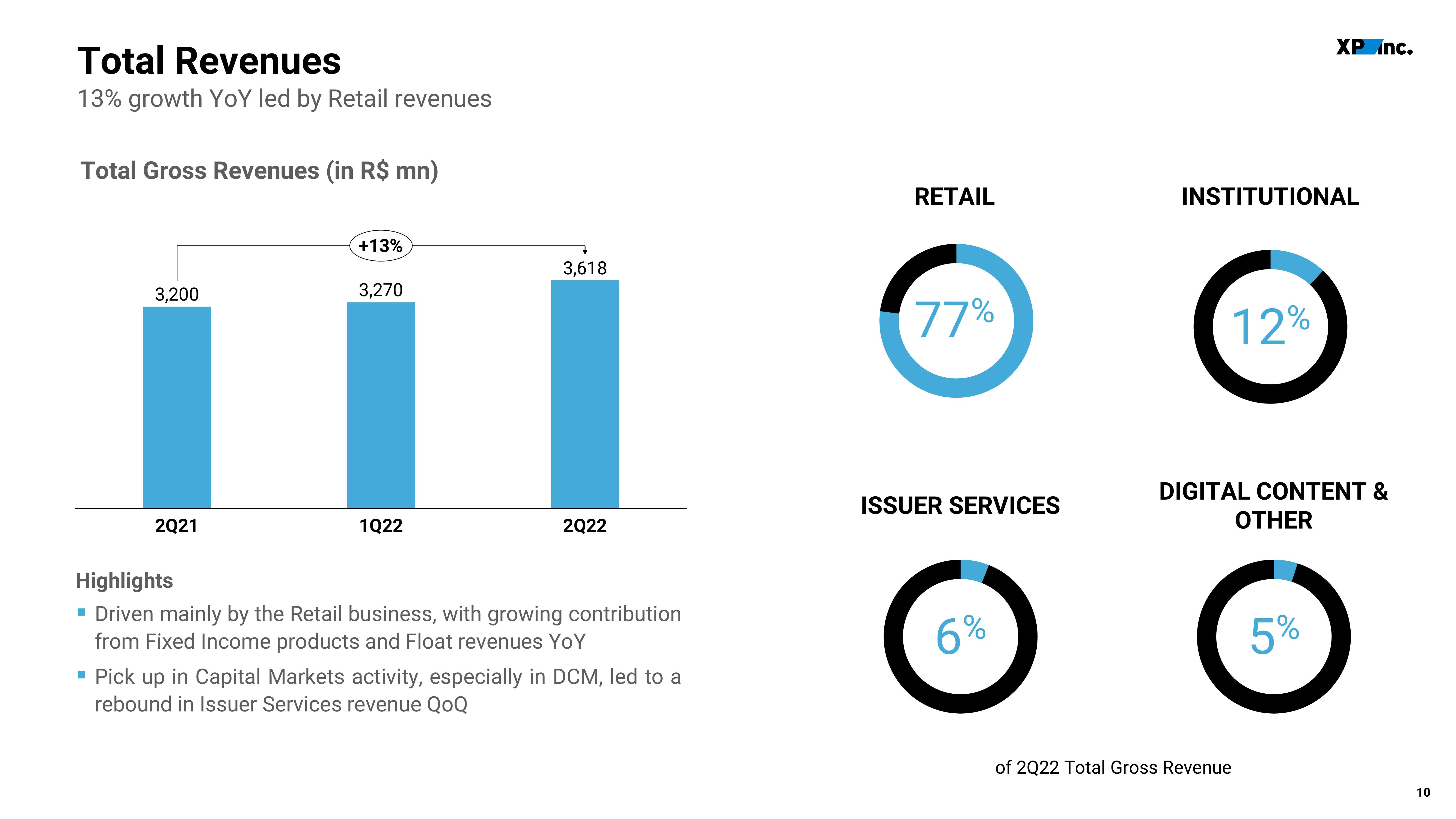 XP Inc Results Presentation Deck slide image #10