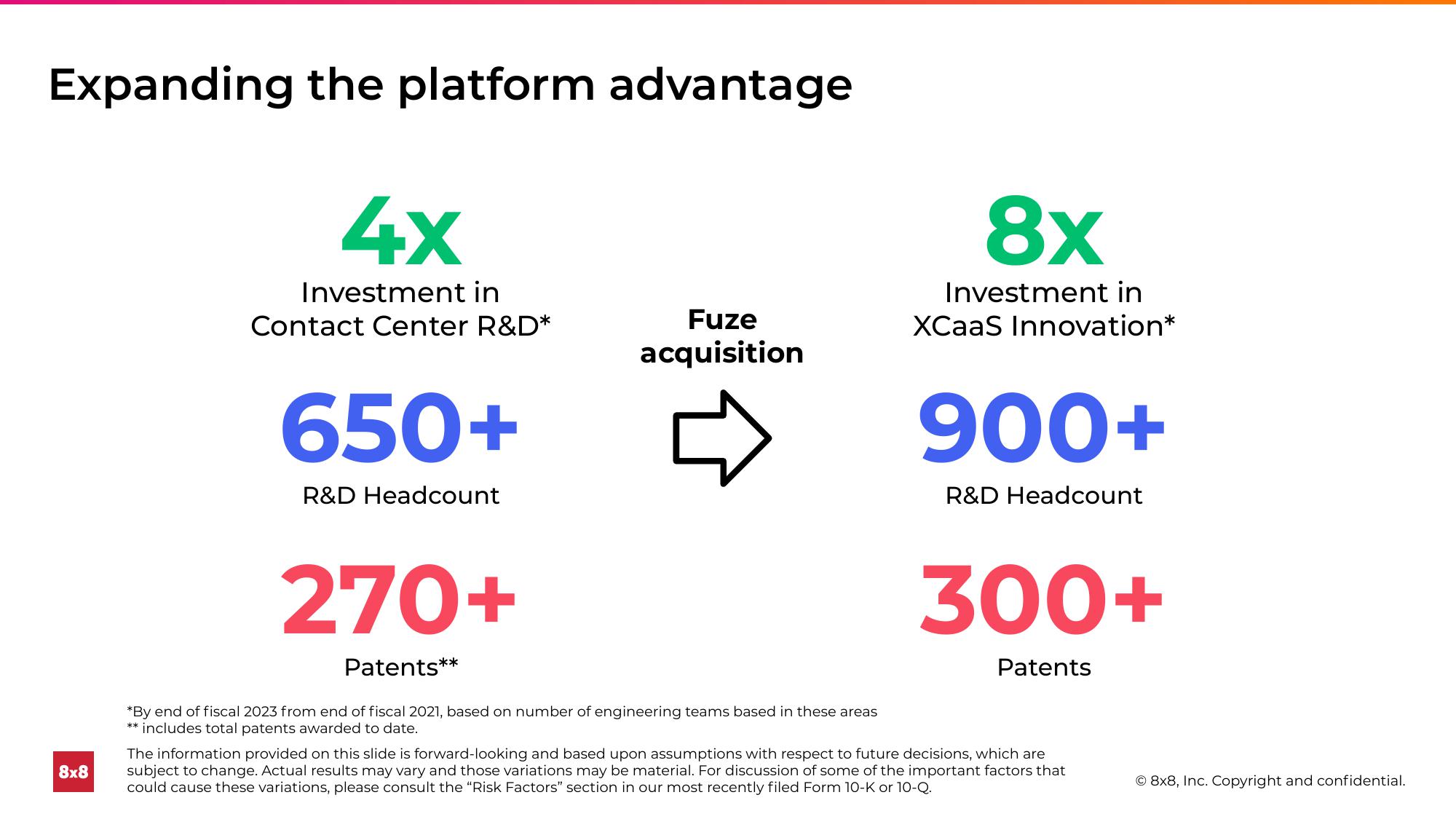 8x8 to Acquire Fuze slide image #11